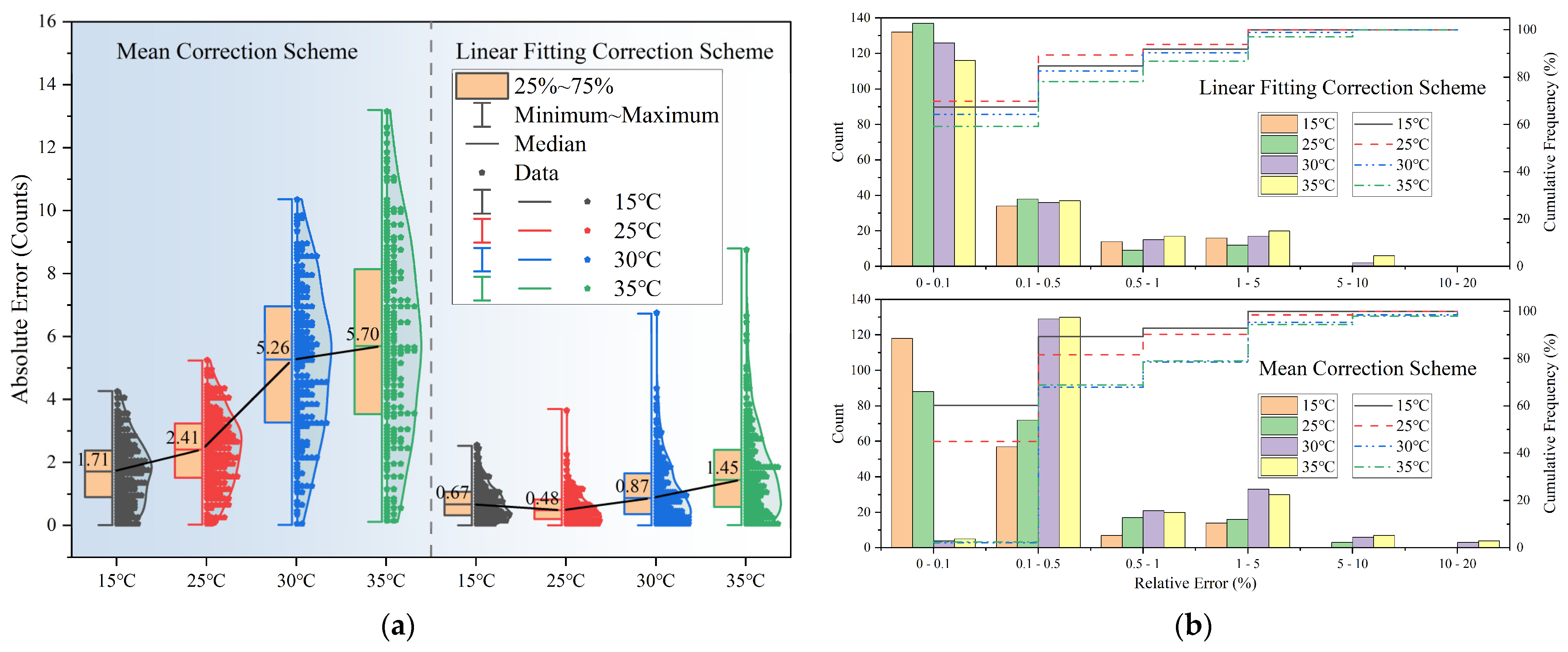 Sensors 23 06157 g008