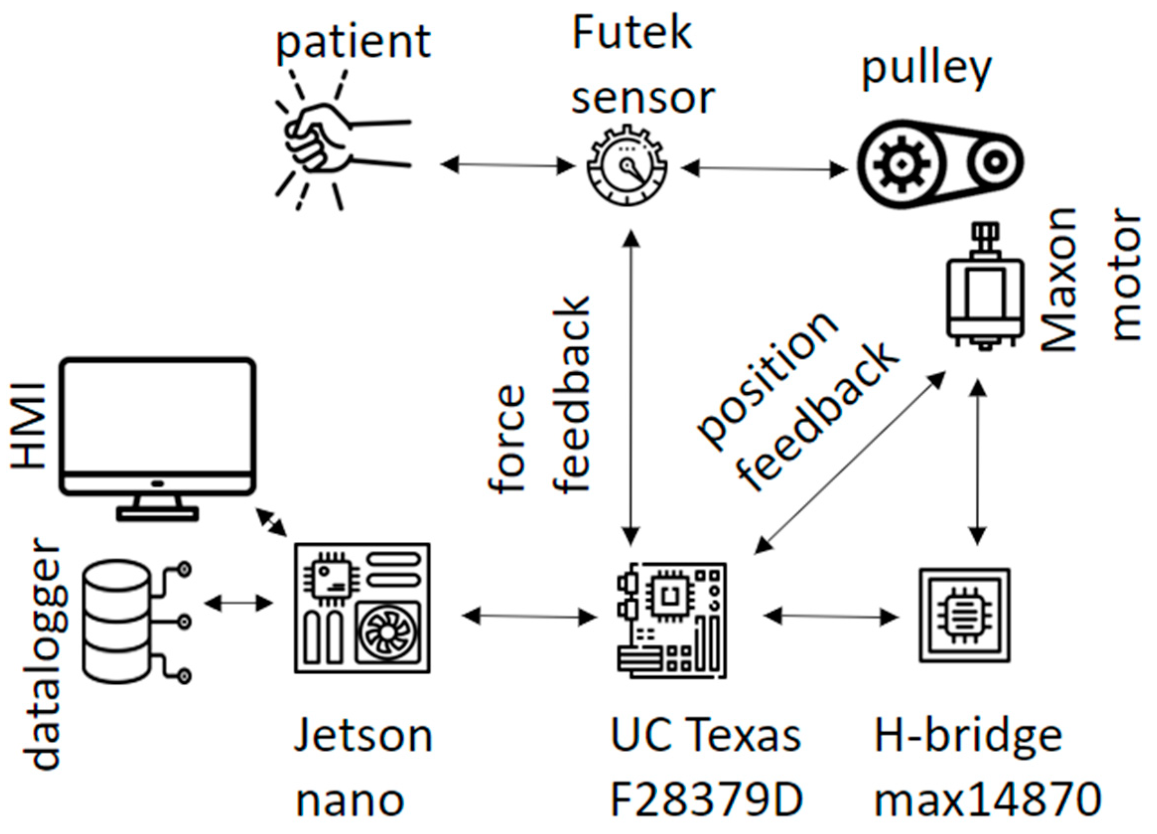Sensors 23 06158 g001 550