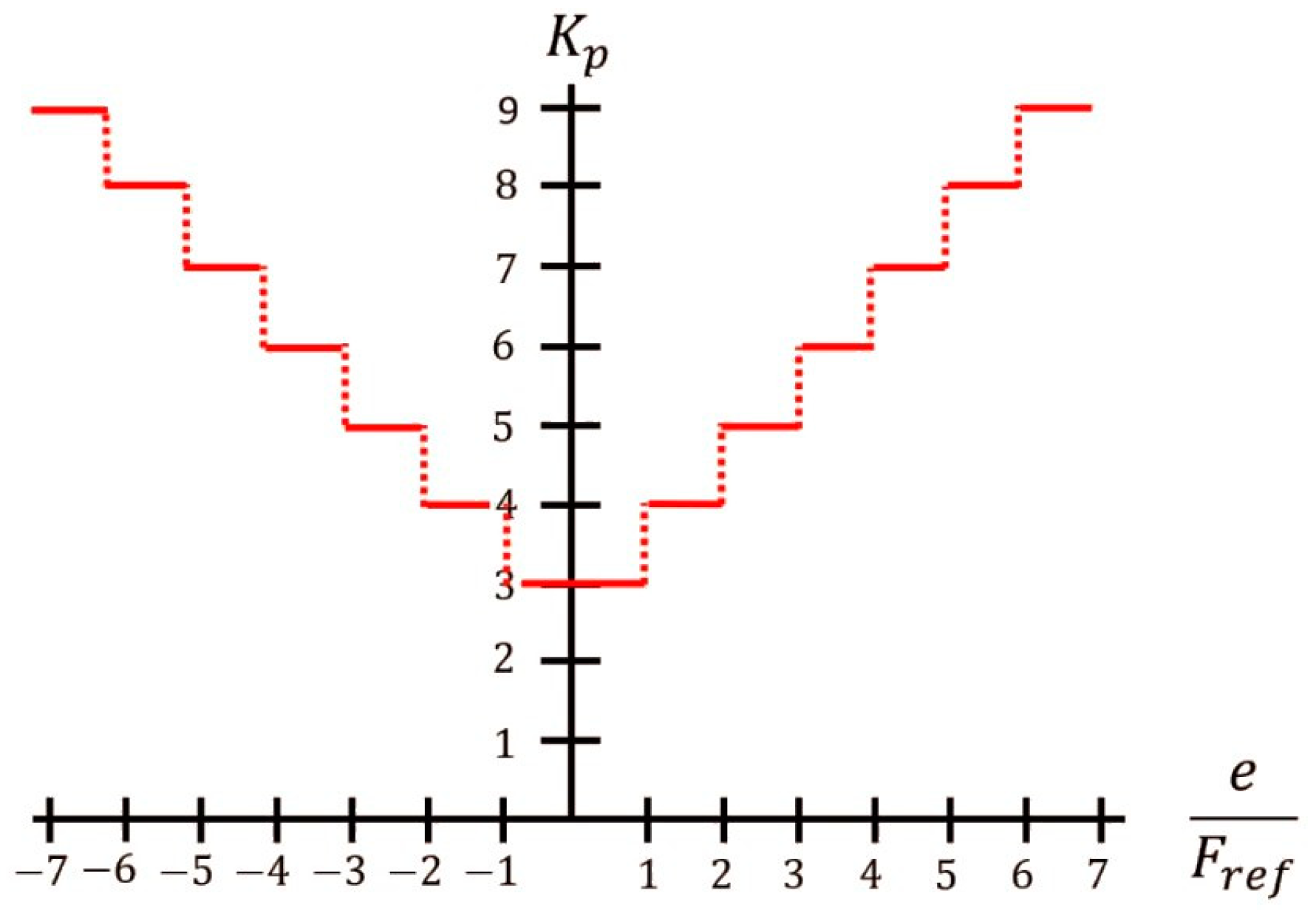 Sensors 23 06158 g003 550