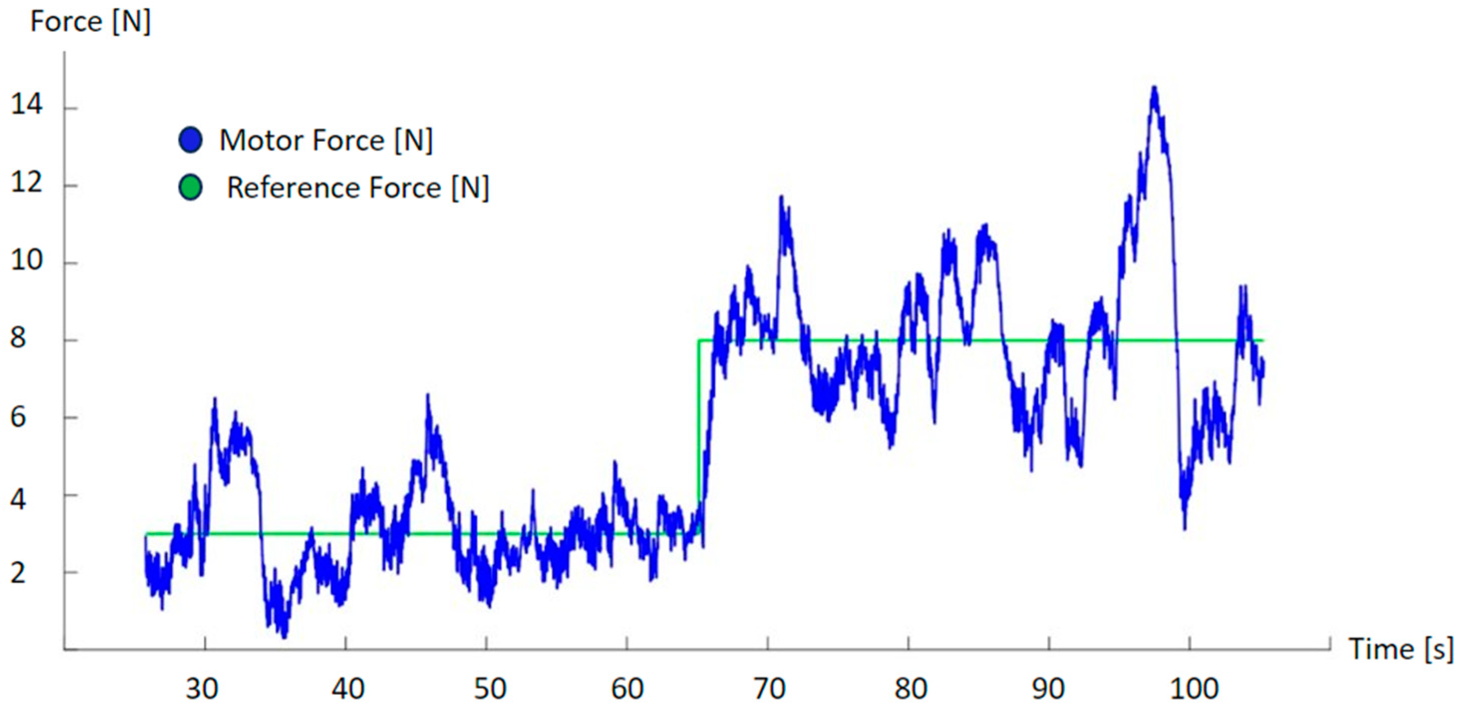 Sensors 23 06158 g004 550