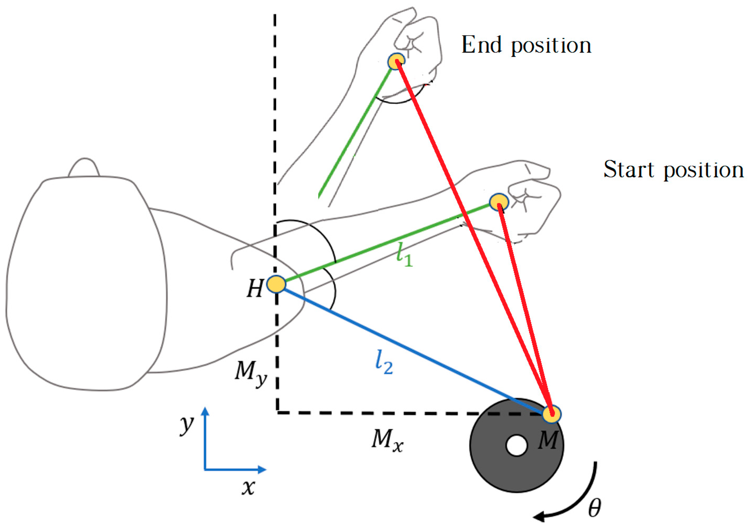 Sensors 23 06158 g006 550