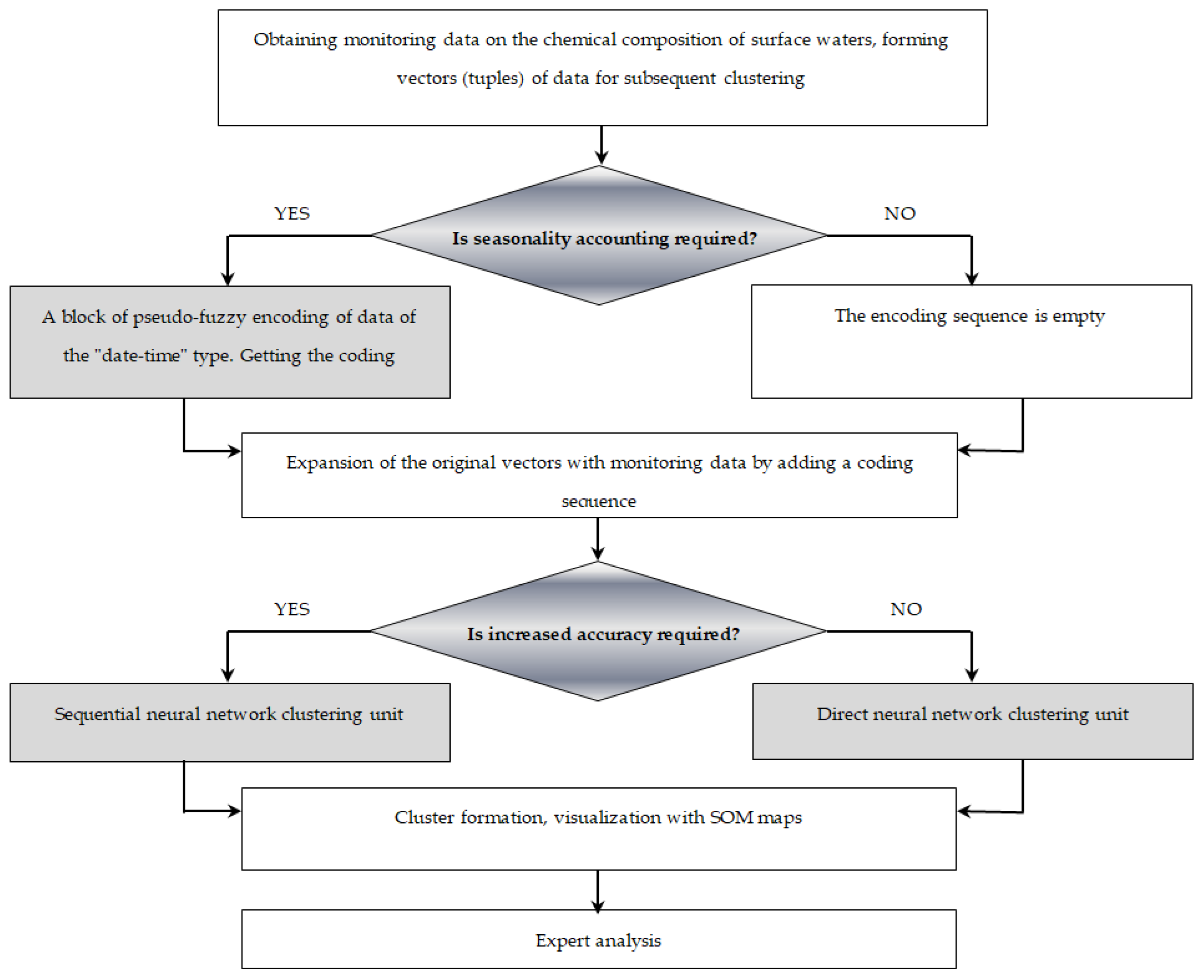 Sensors 23 06160 g001