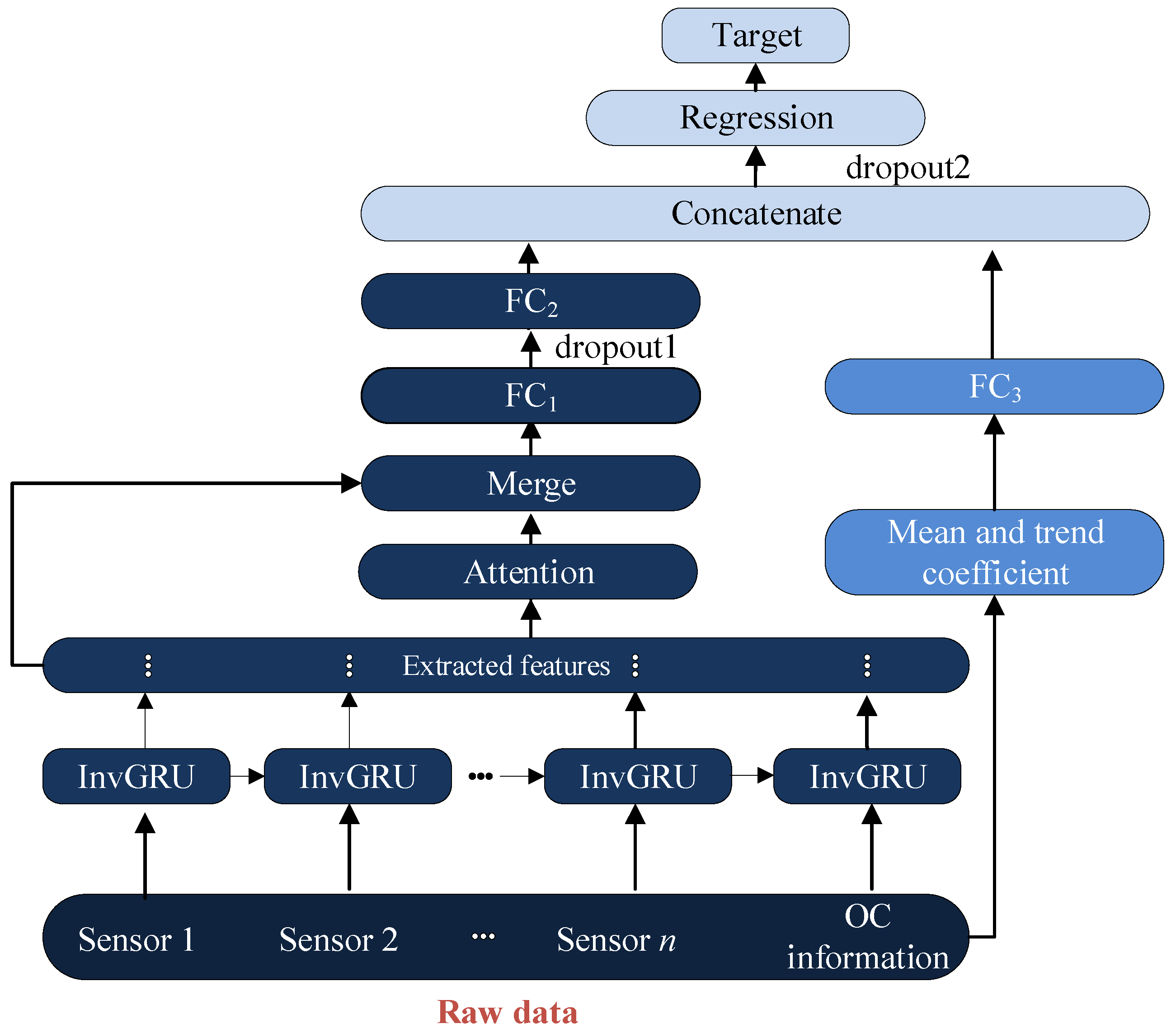 Sensors 23 06163 g004 Sensors 23 06163 g004