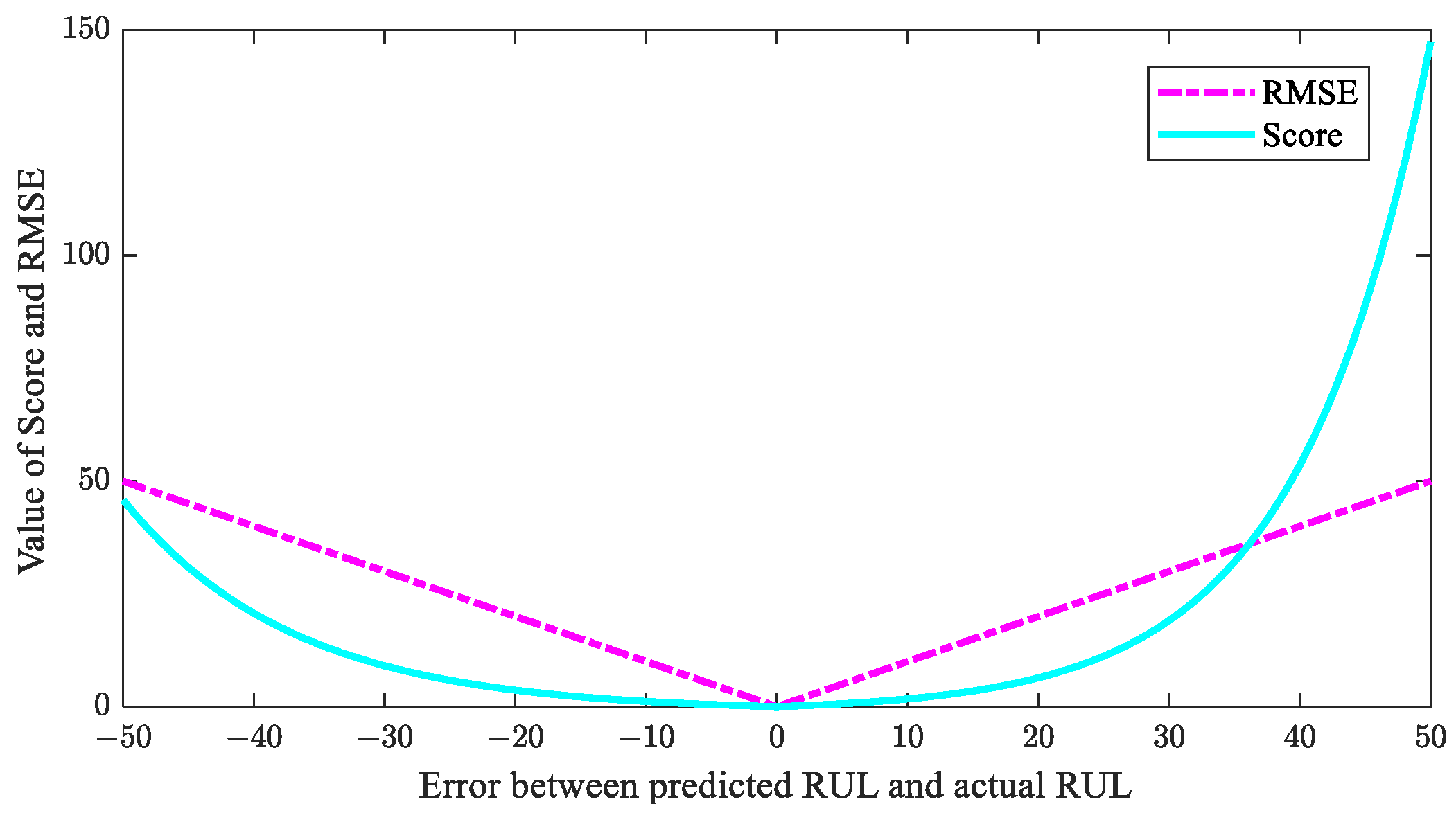 Sensors 23 06163 g005 Sensors 23 06163 g005