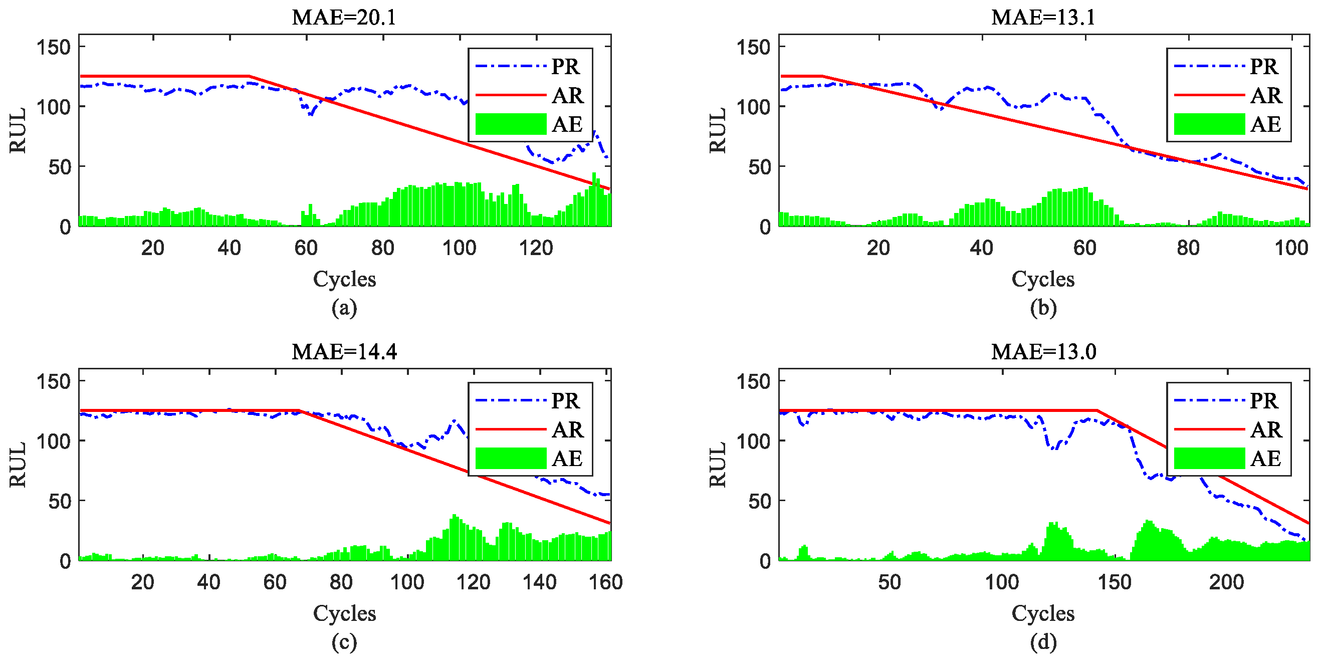 Sensors 23 06163 g014 Sensors 23 06163 g014