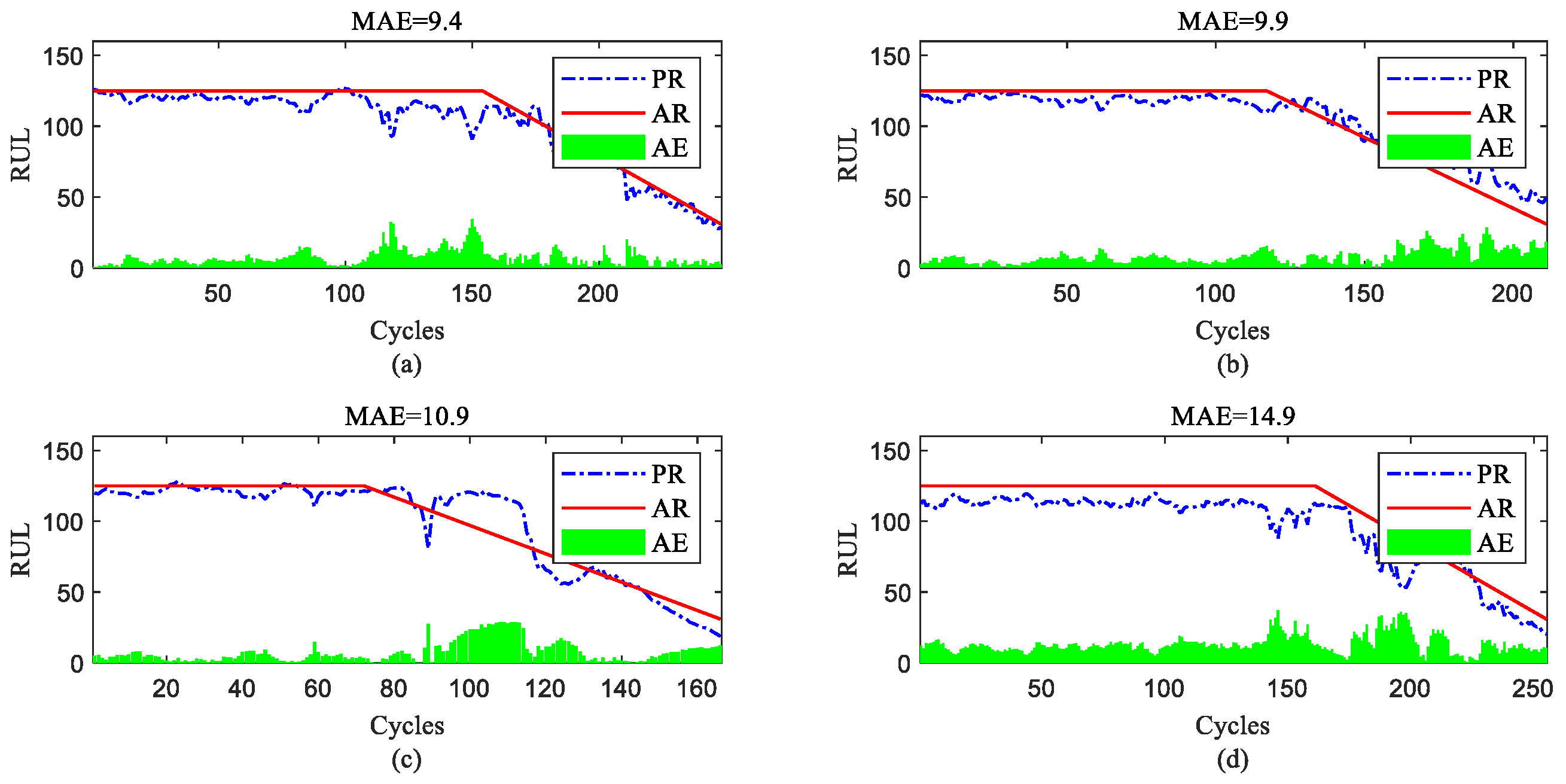 Sensors 23 06163 g015 Sensors 23 06163 g015
