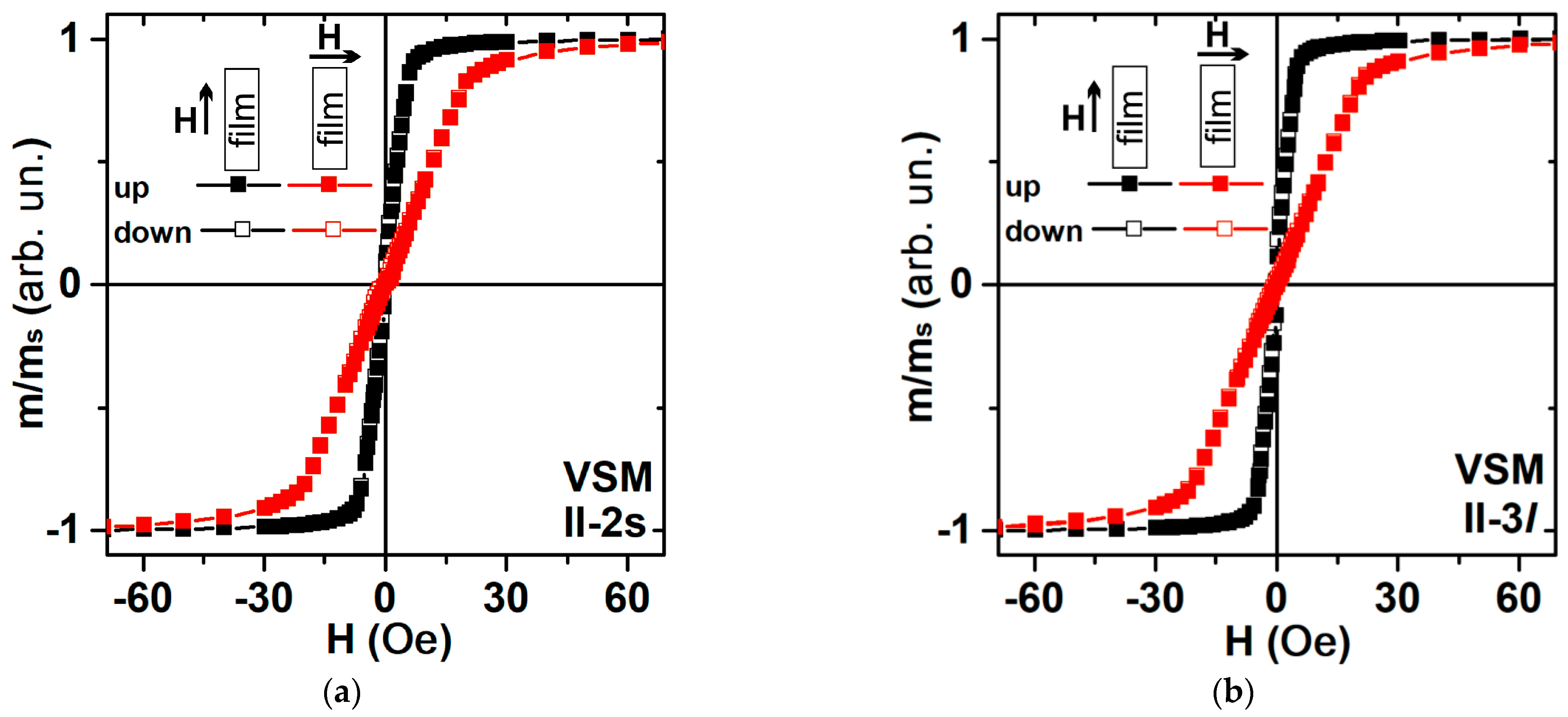 Sensors 23 06165 g003 Sensors 23 06165 g003