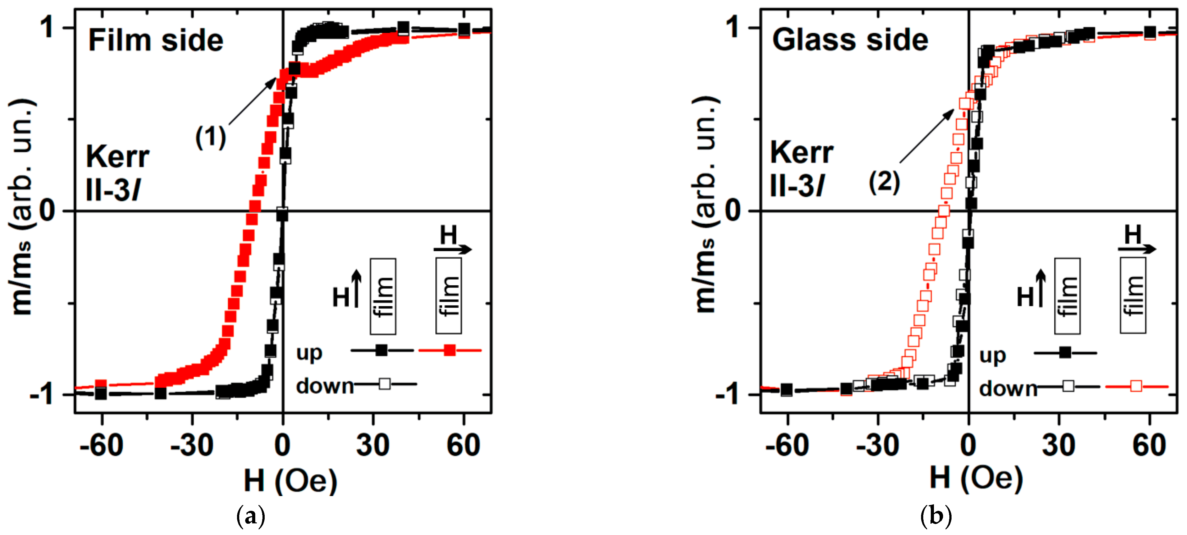 Sensors 23 06165 g006 Sensors 23 06165 g006
