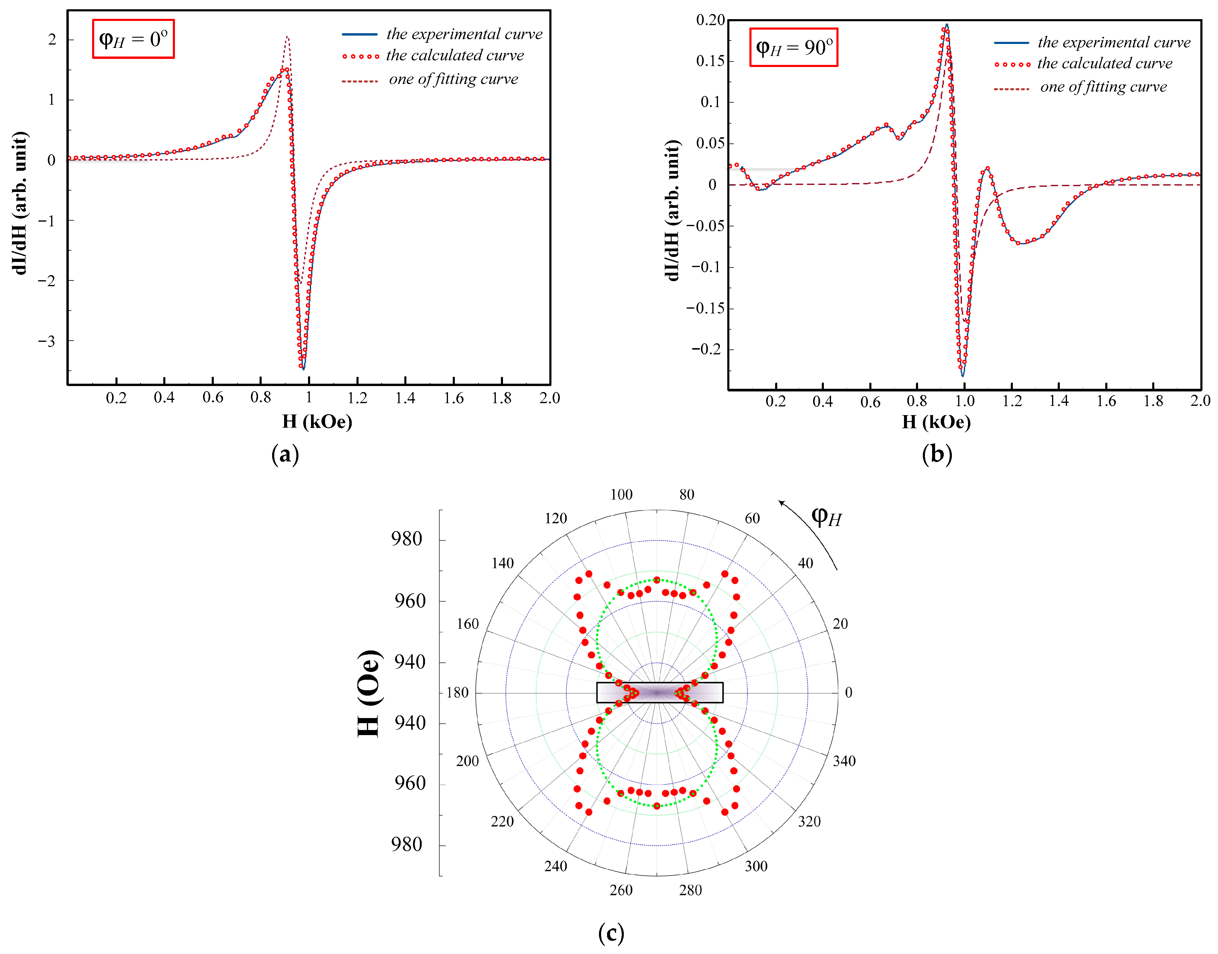 Sensors 23 06165 g012 Sensors 23 06165 g012