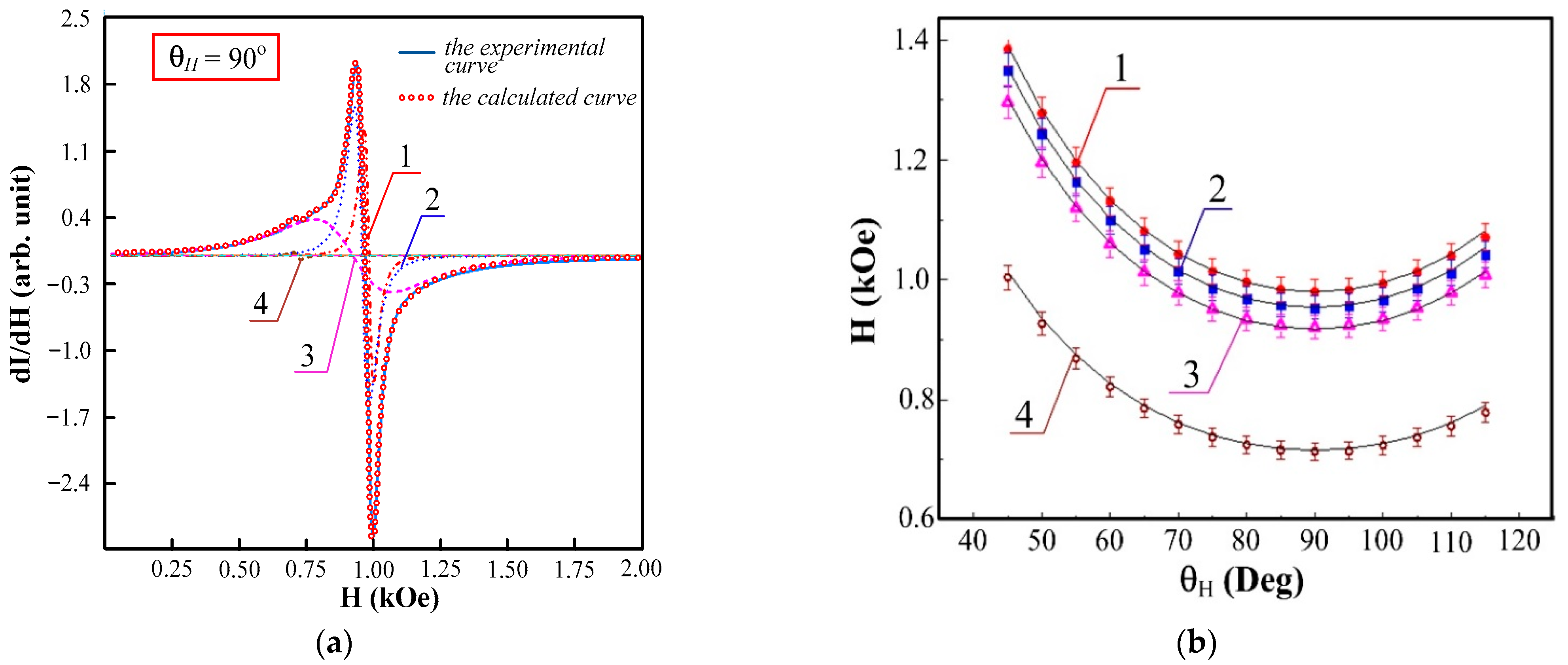 Sensors 23 06165 g013 Sensors 23 06165 g013