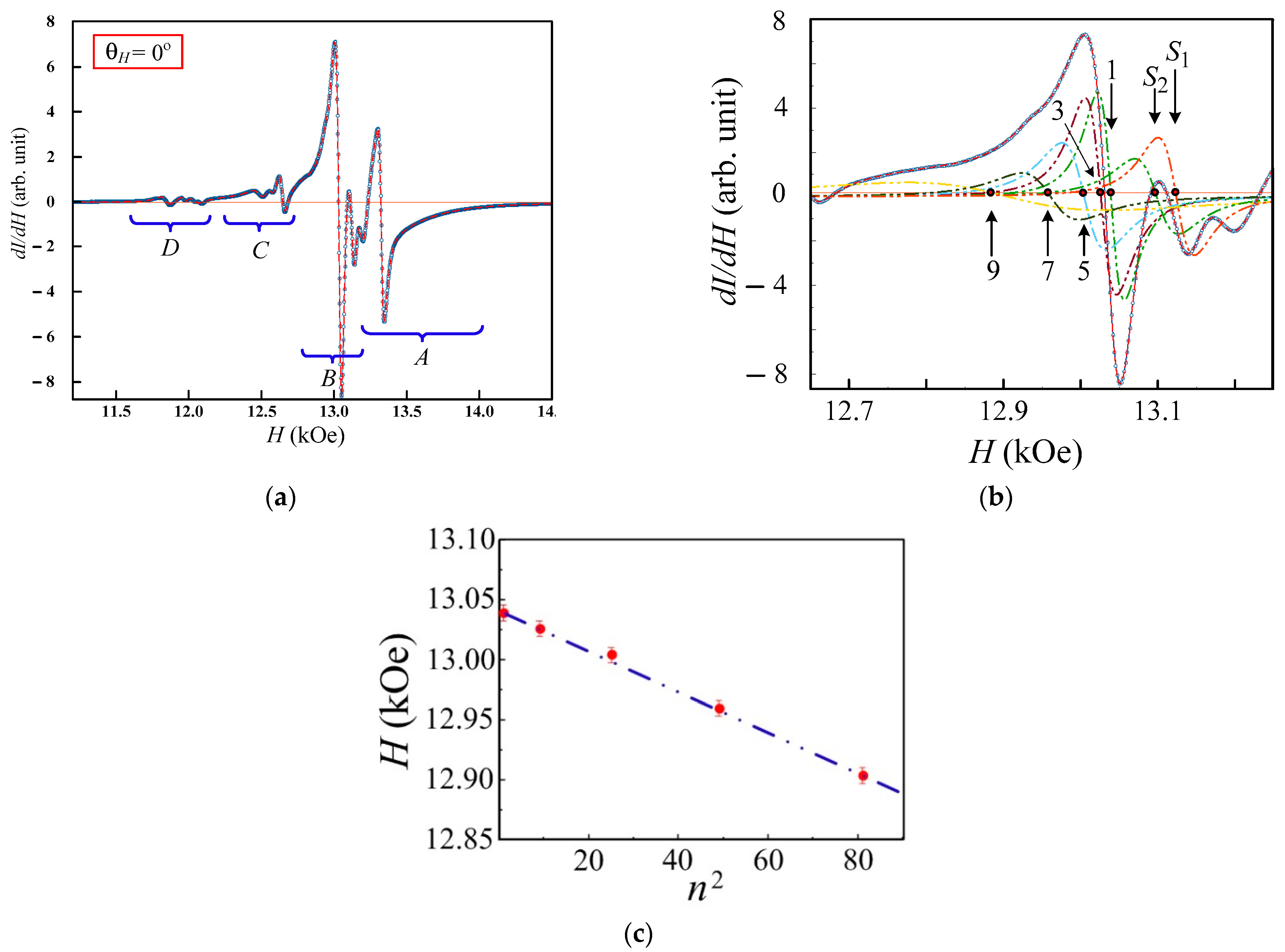 Sensors 23 06165 g014 Sensors 23 06165 g014
