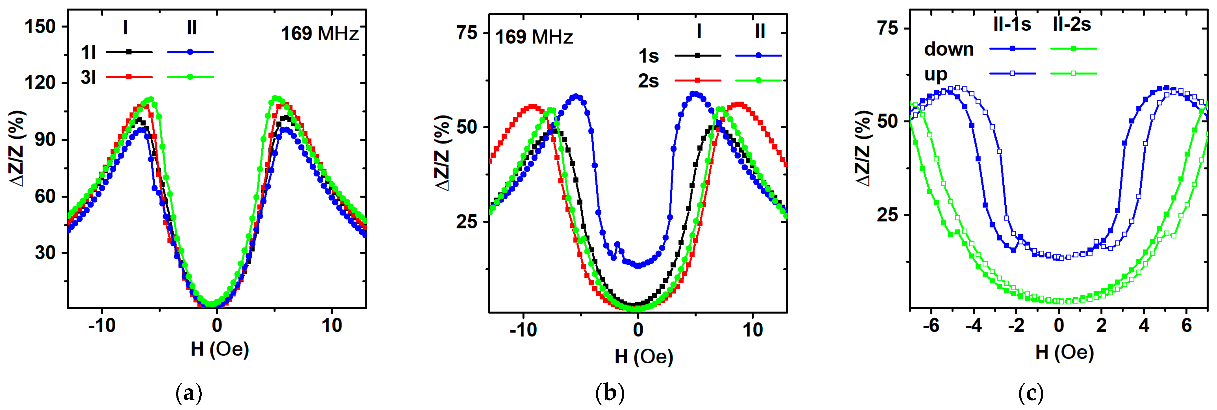 Sensors 23 06165 g016 Sensors 23 06165 g016