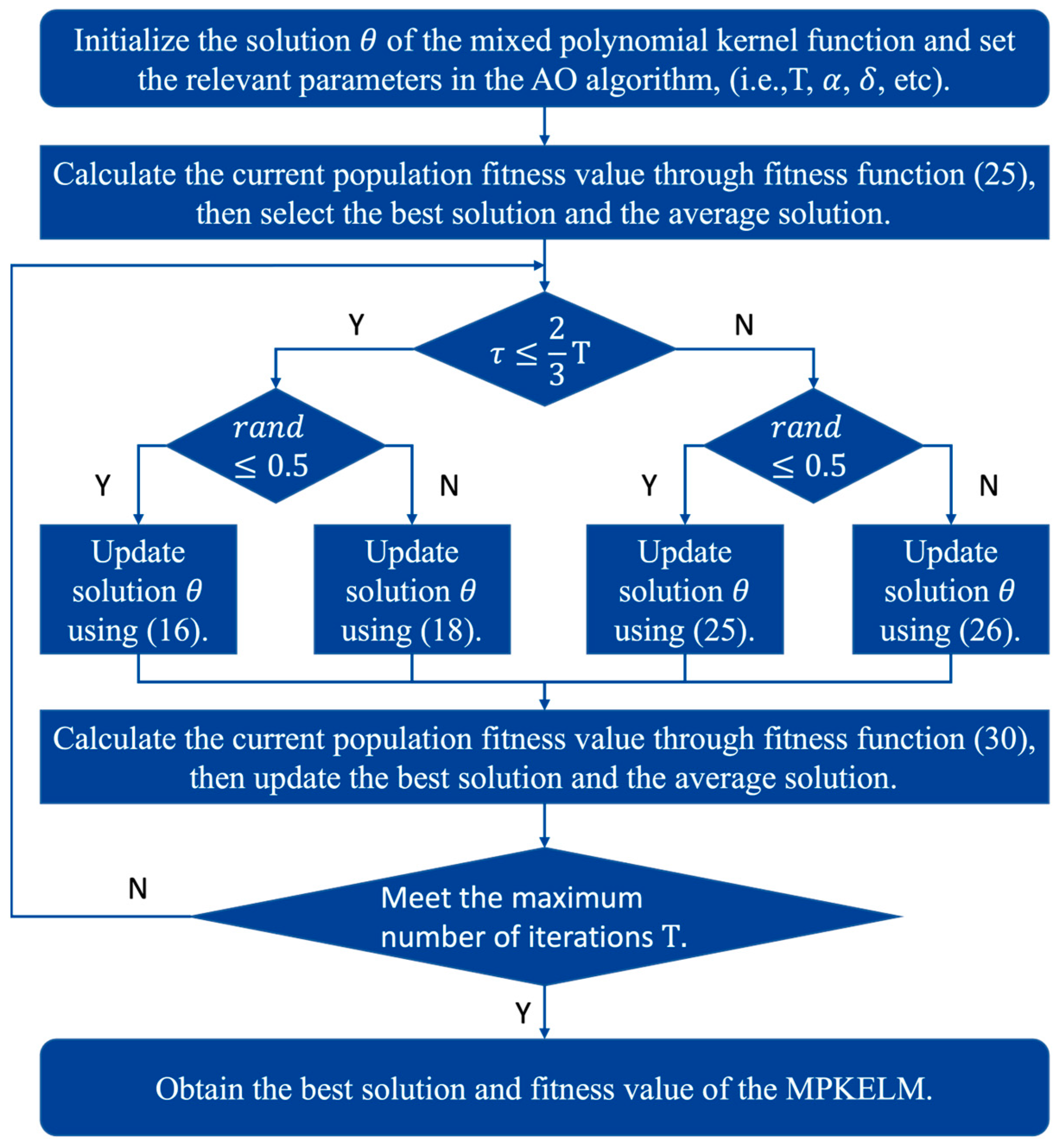 Sensors 23 06167 g003 Sensors 23 06167 g003