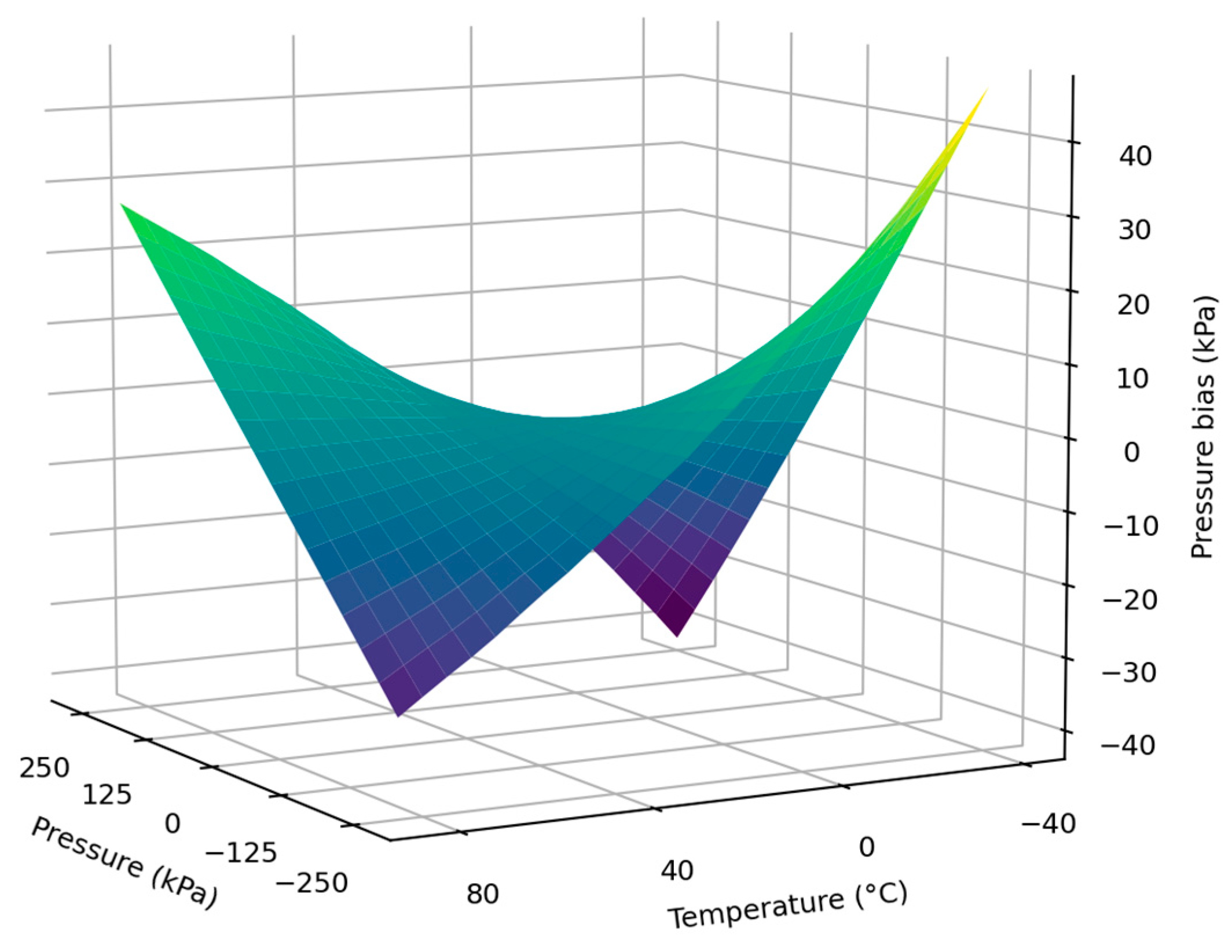 Sensors 23 06167 g005 Sensors 23 06167 g005
