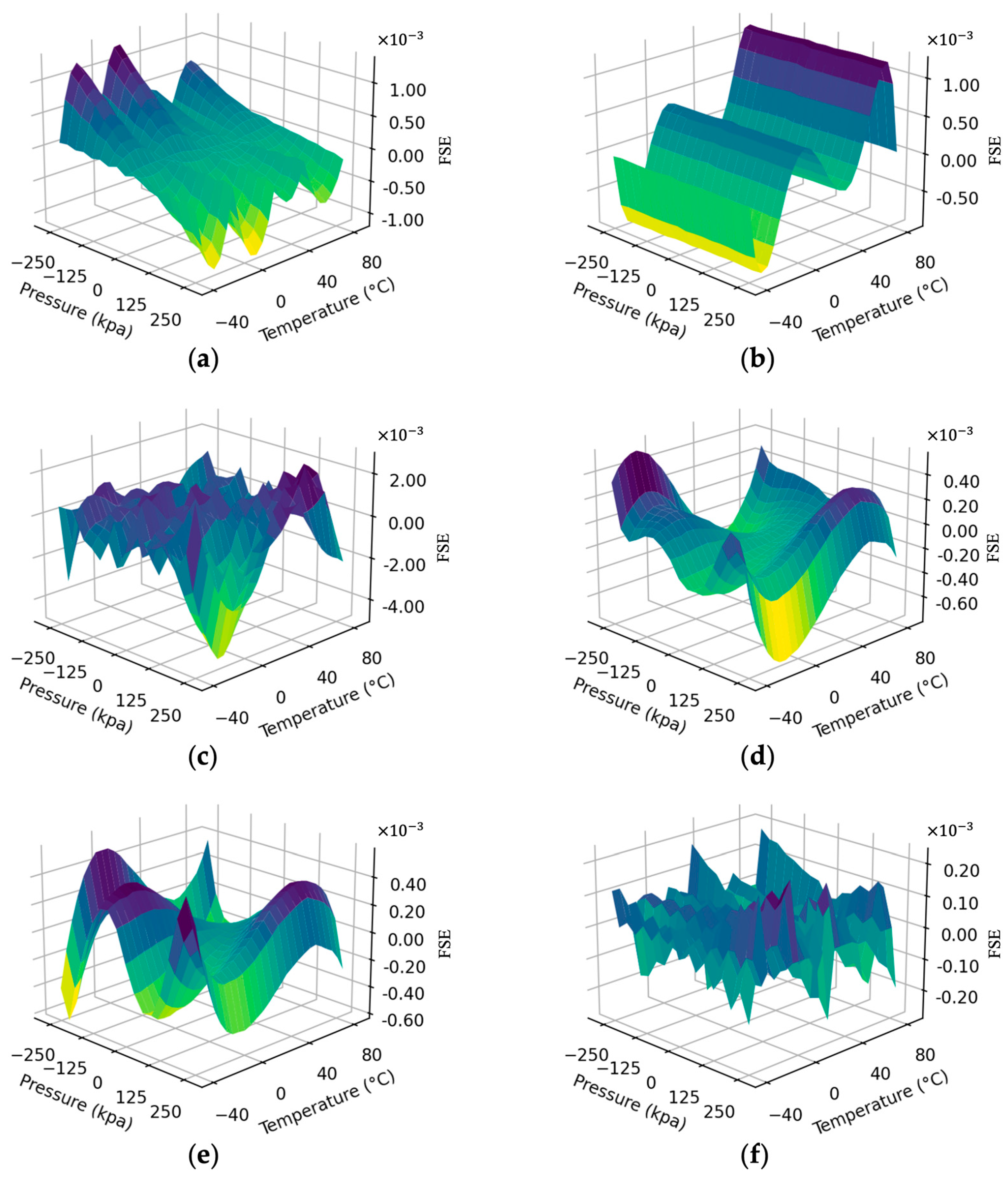 Sensors 23 06167 g007 Sensors 23 06167 g007