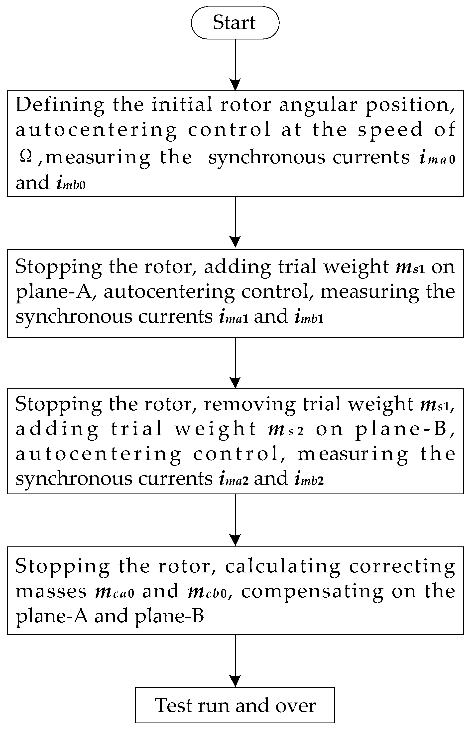 Sensors 23 06168 g004 Sensors 23 06168 g004