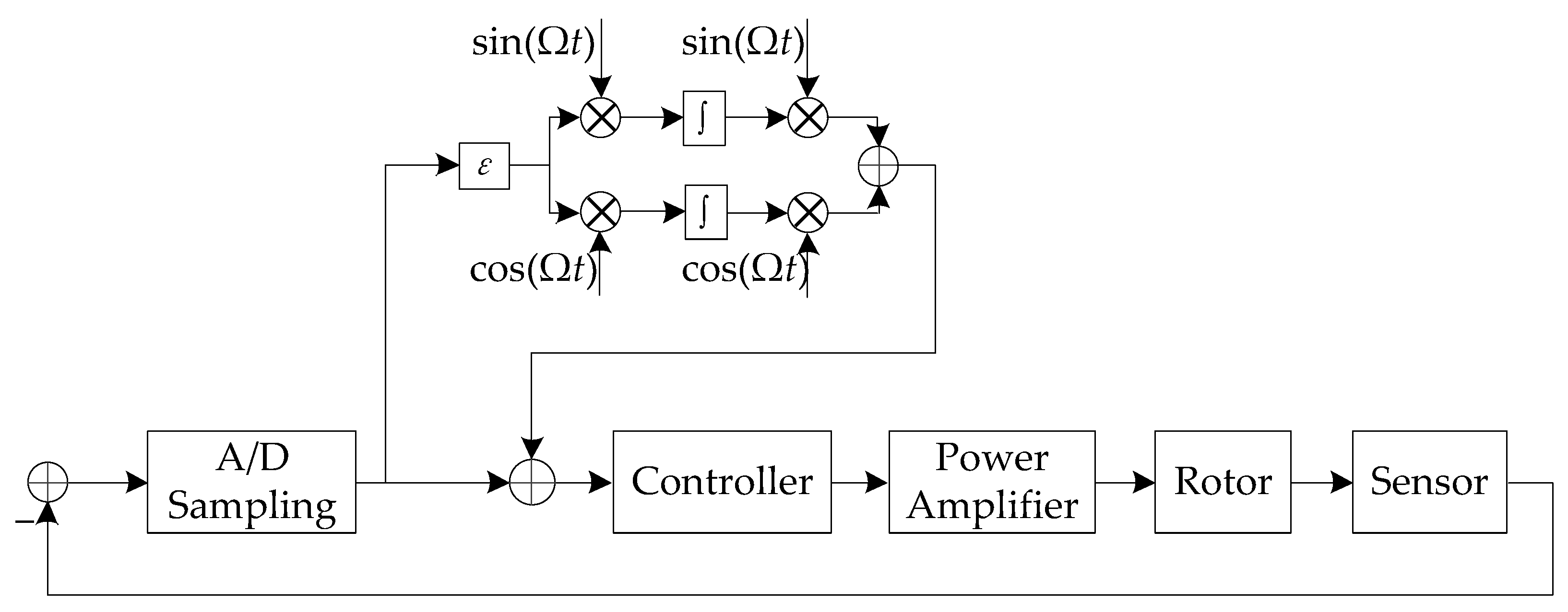 Sensors 23 06168 g006 Sensors 23 06168 g006