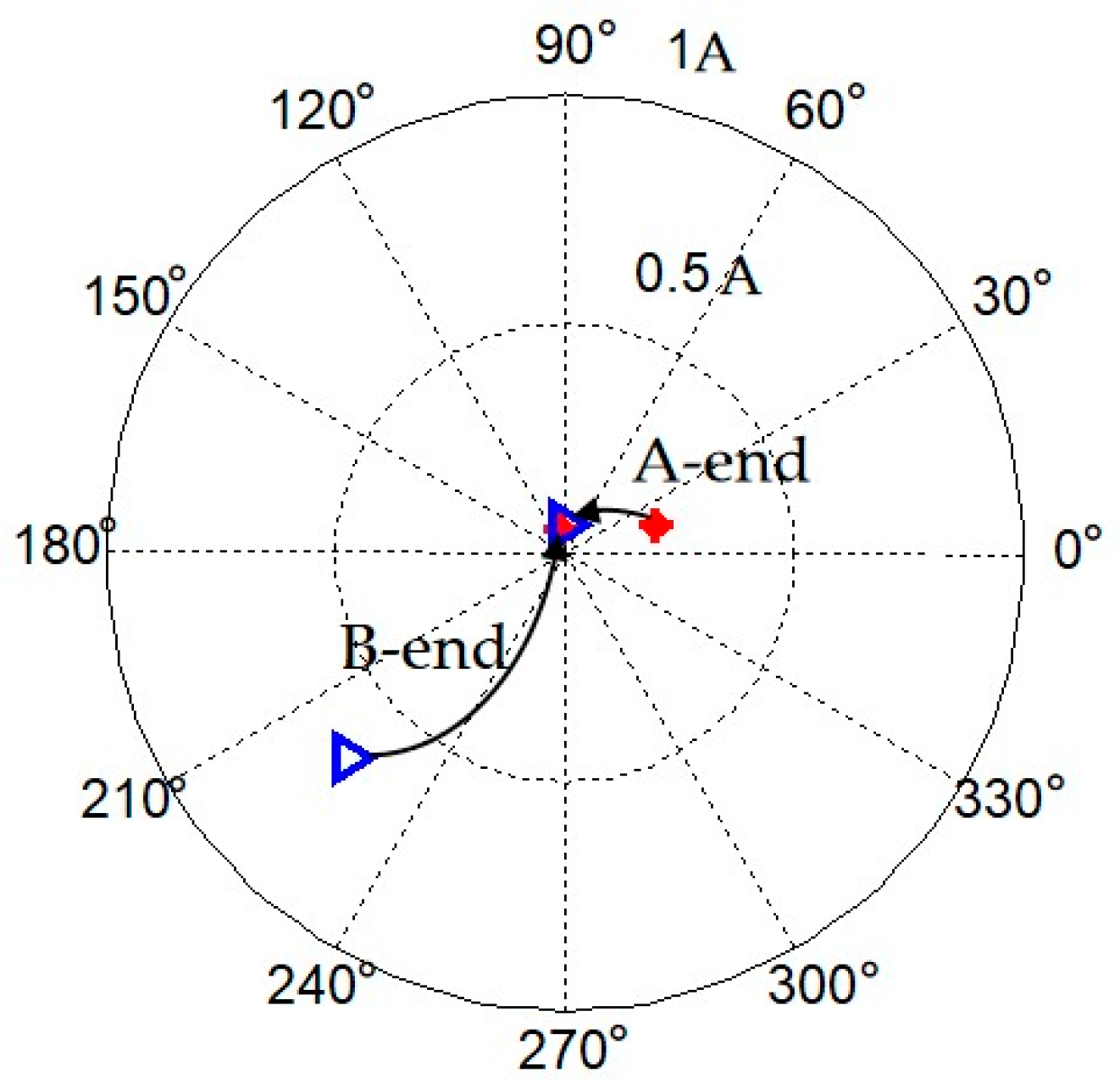 Sensors 23 06168 g011 Sensors 23 06168 g011