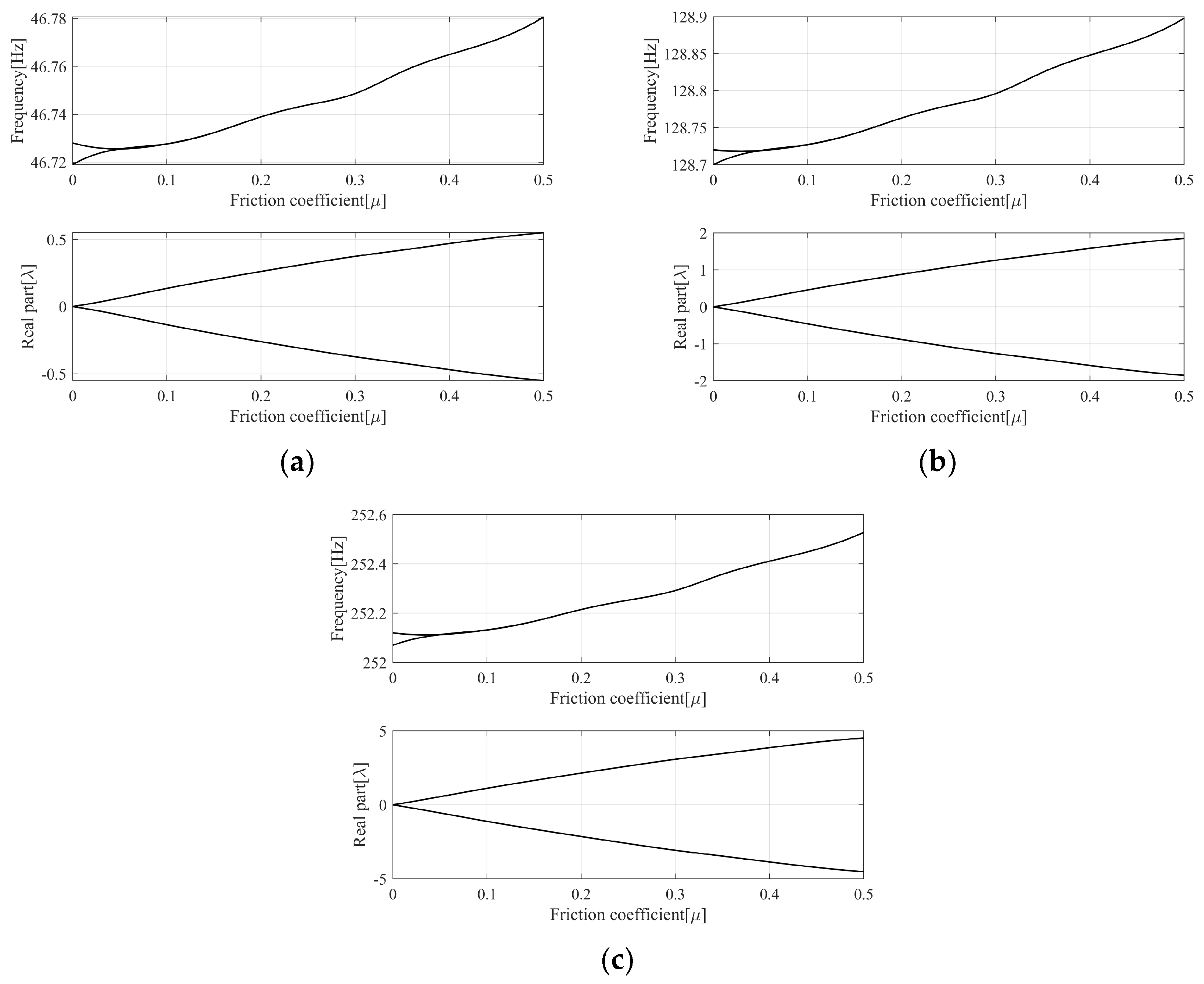 Sensors 23 06169 g006 Sensors 23 06169 g006