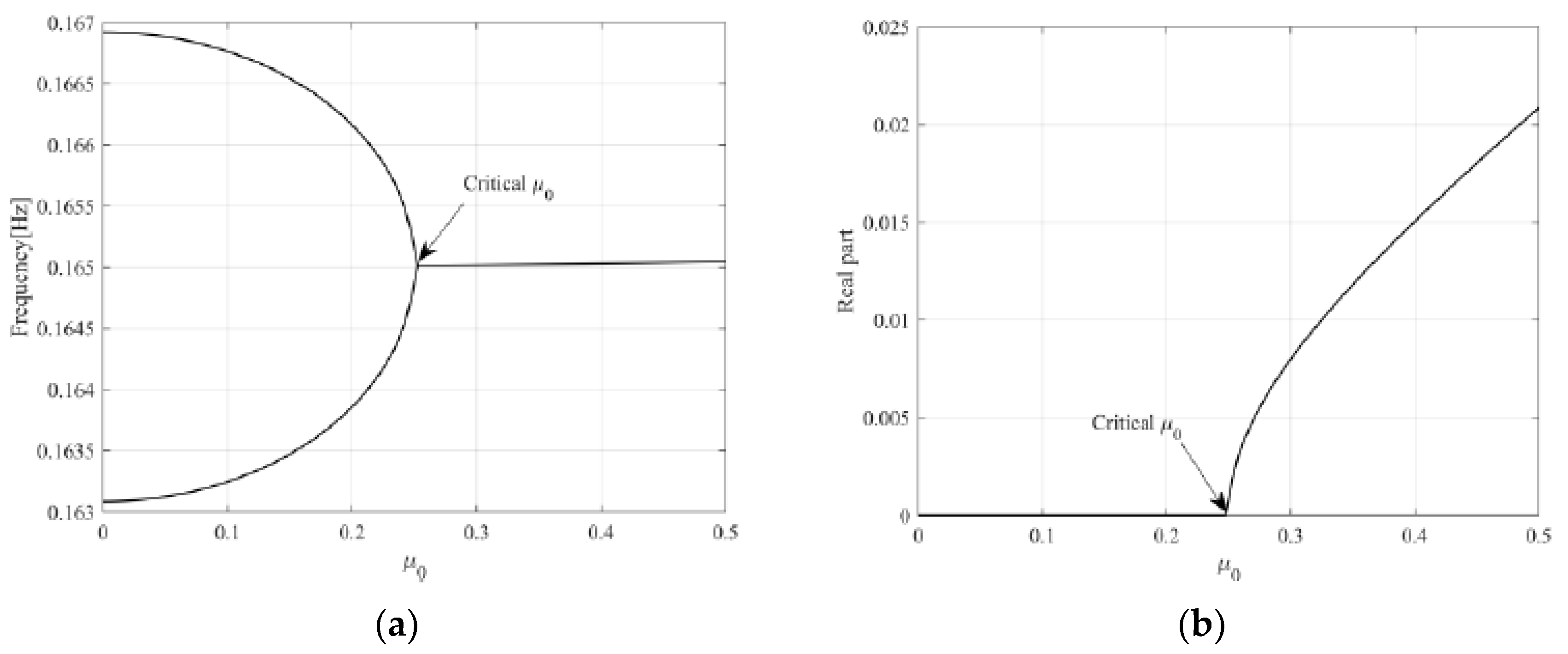 Sensors 23 06169 g010 Sensors 23 06169 g010