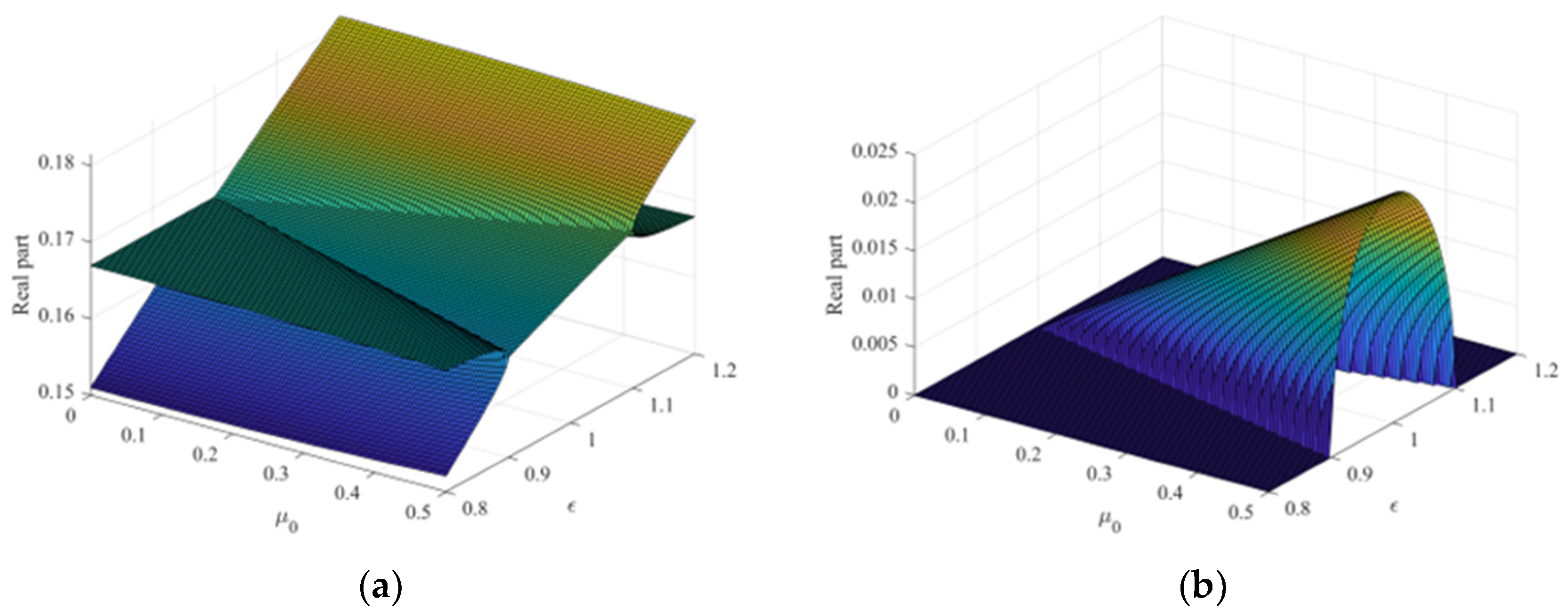 Sensors 23 06169 g011 Sensors 23 06169 g011