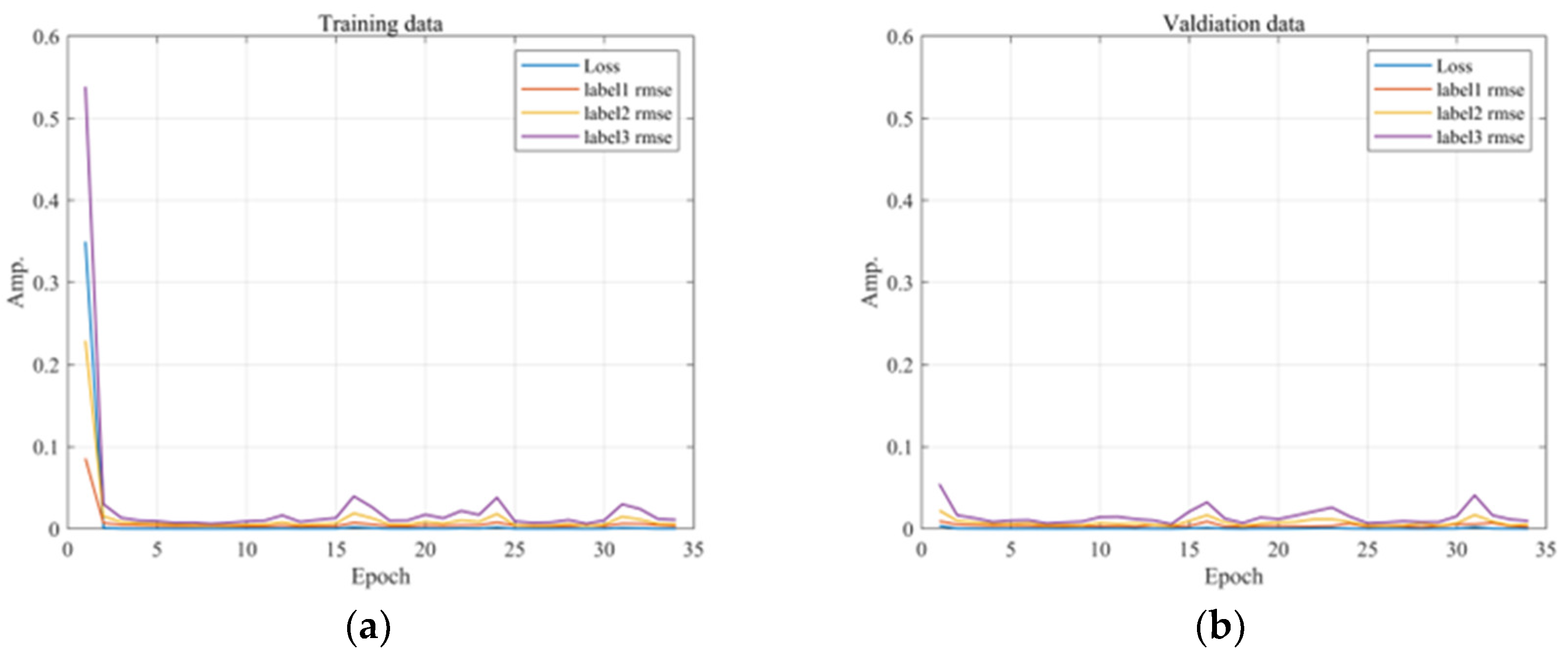 Sensors 23 06169 g013 Sensors 23 06169 g013
