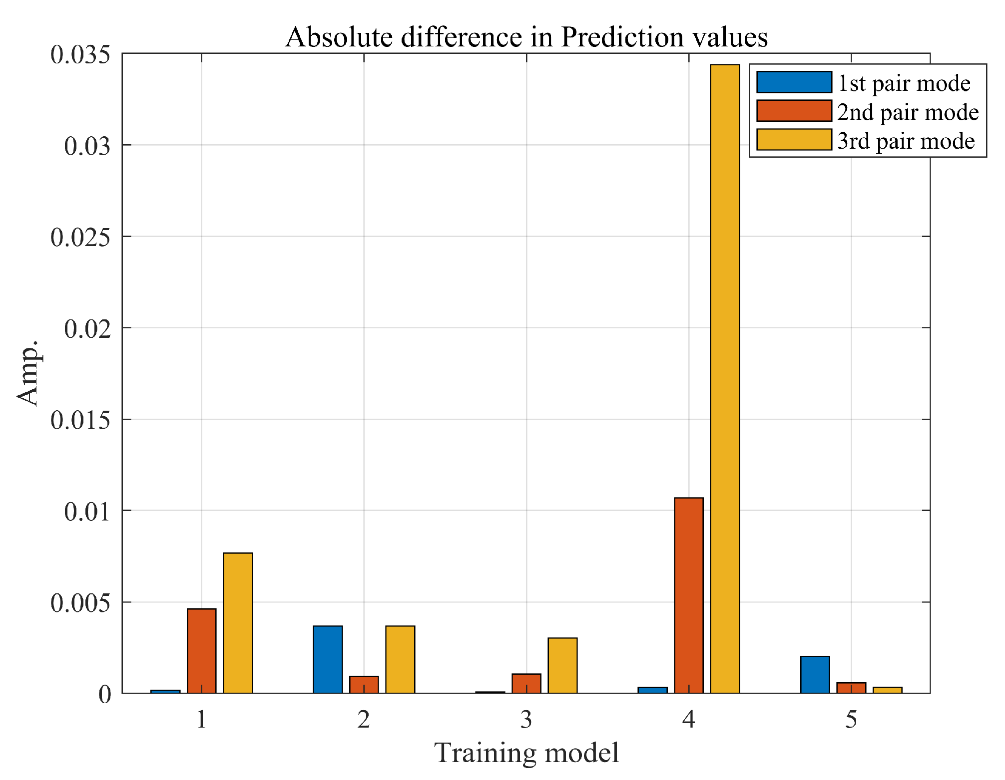 Sensors 23 06169 g015 Sensors 23 06169 g015