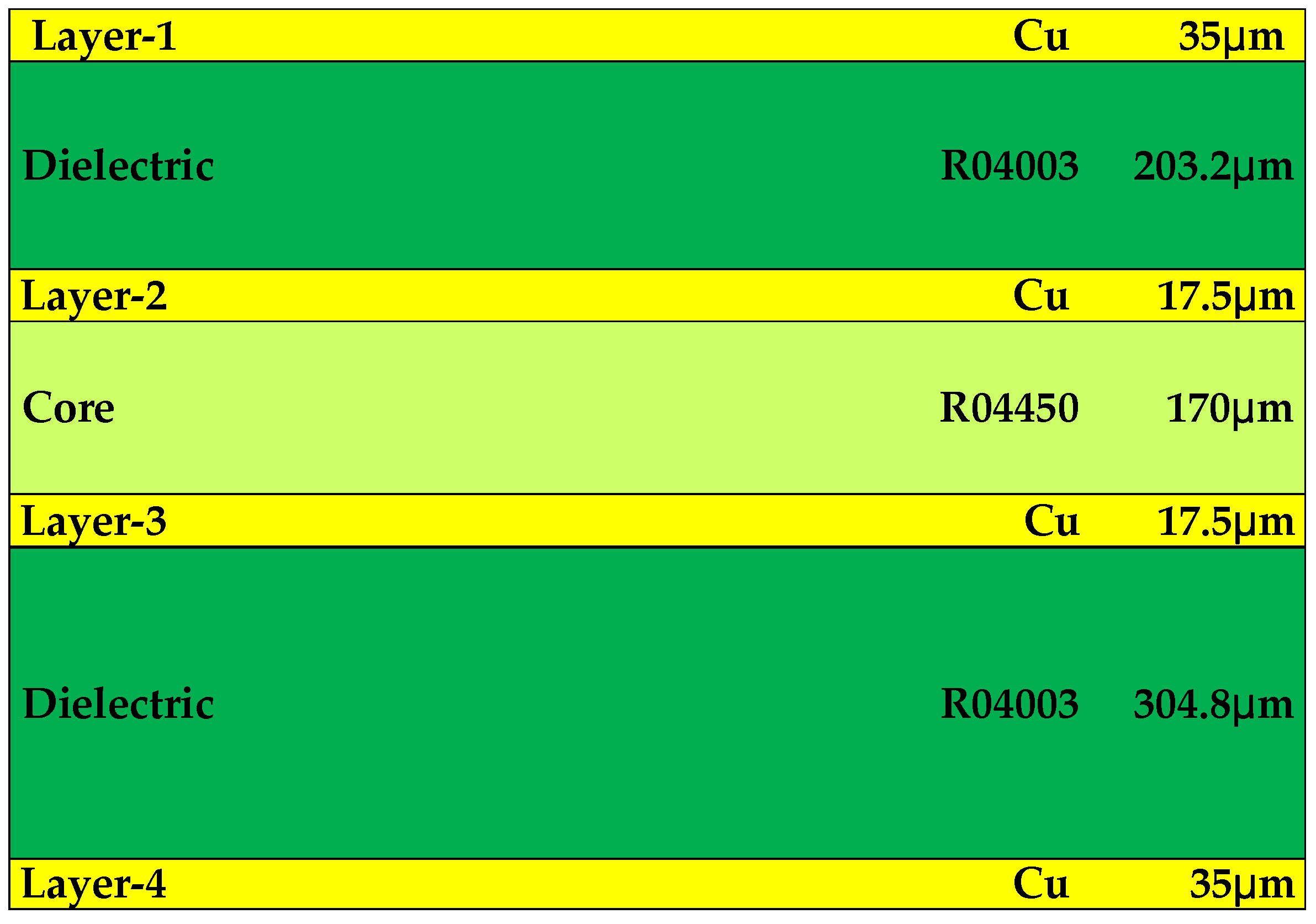 Sensors 23 06170 g003