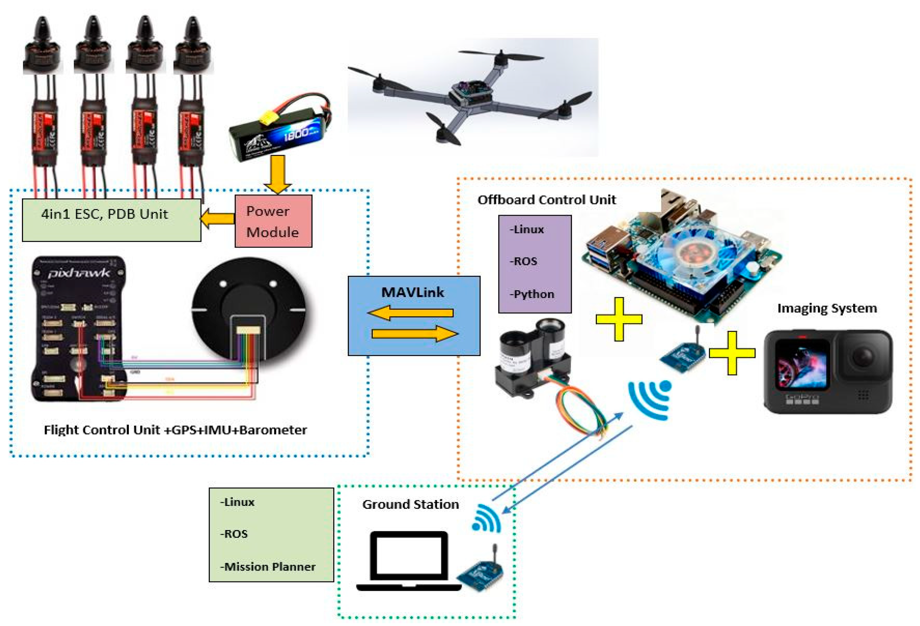 Sensors 23 06171 g002