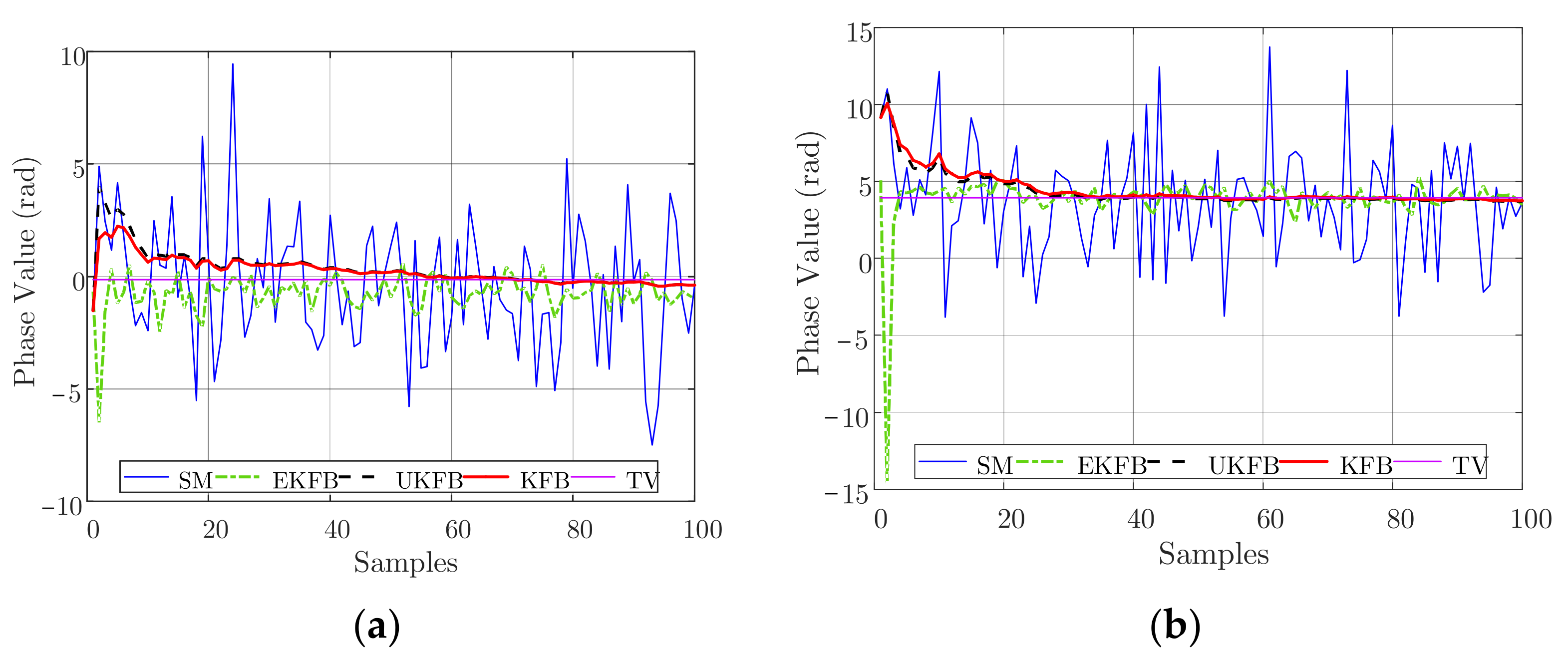 Sensors 23 06172 g003a 550