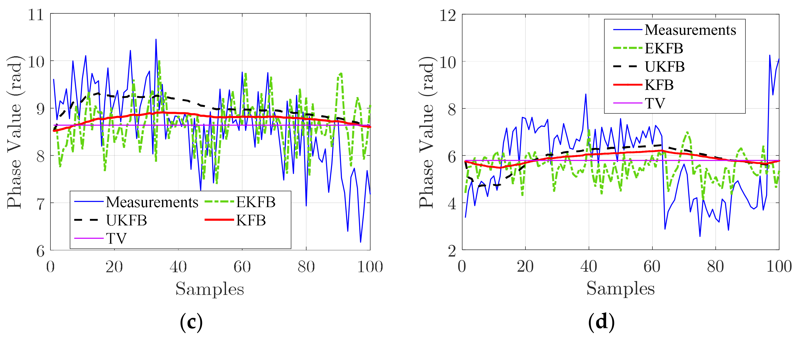 Sensors 23 06172 g004b 550