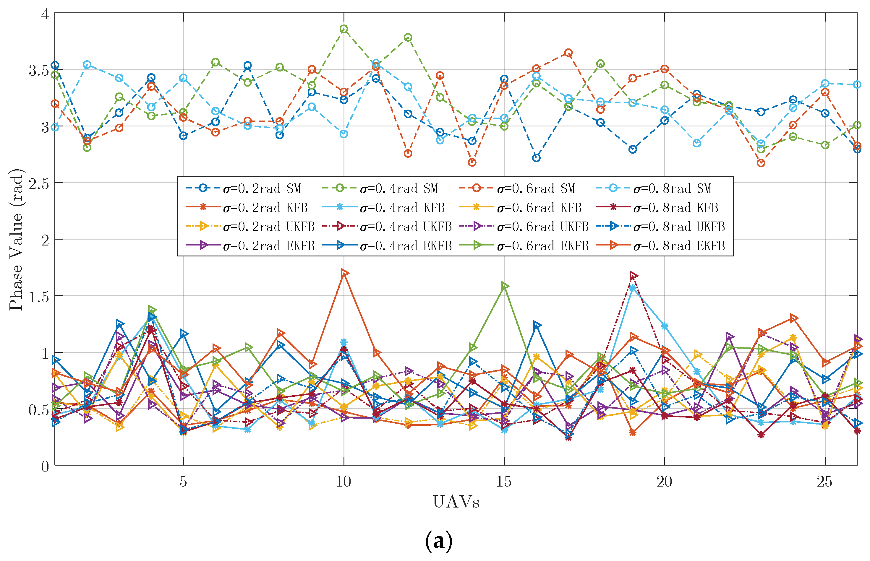 Sensors 23 06172 g005a 550