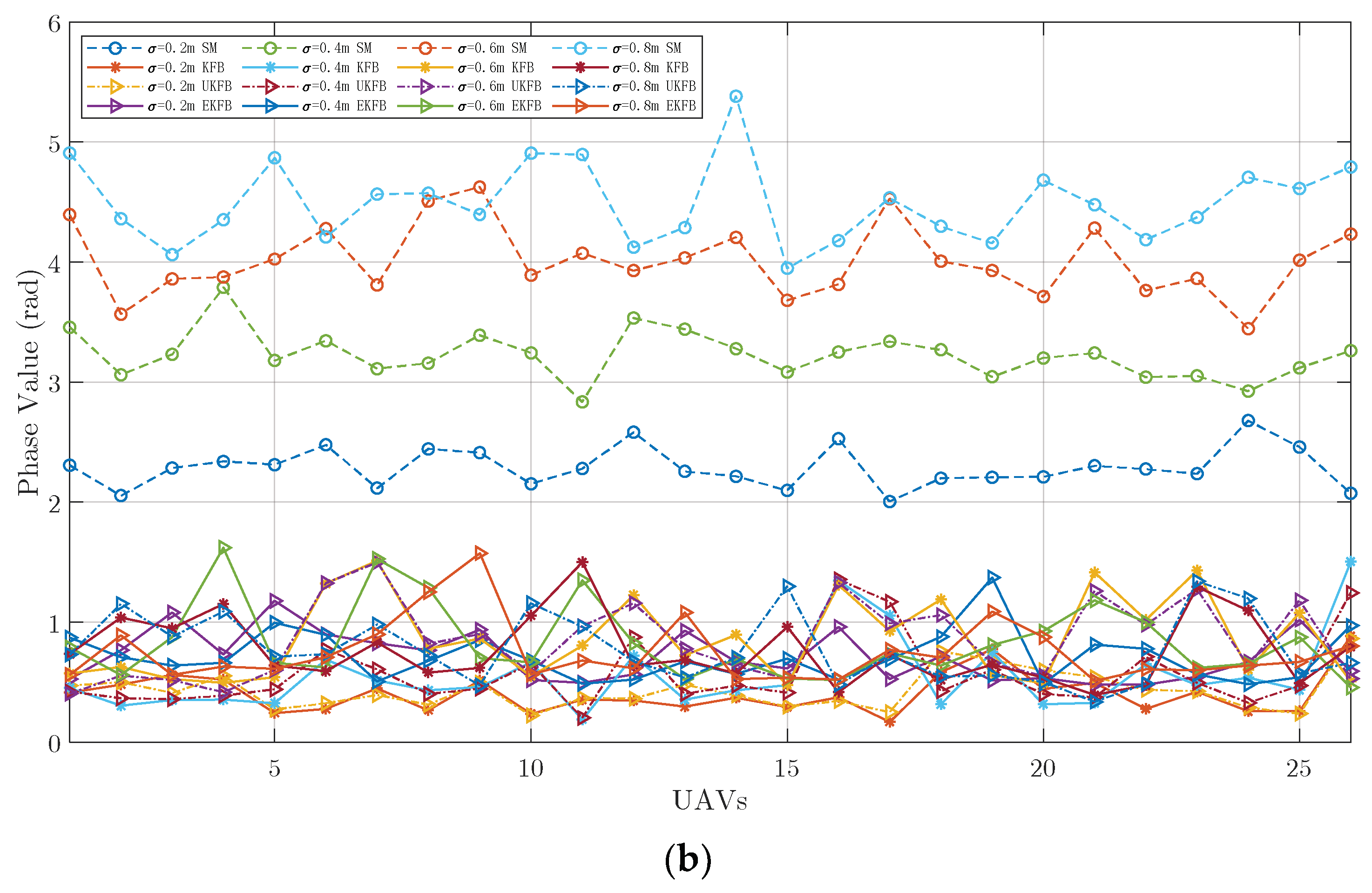Sensors 23 06172 g005b 550