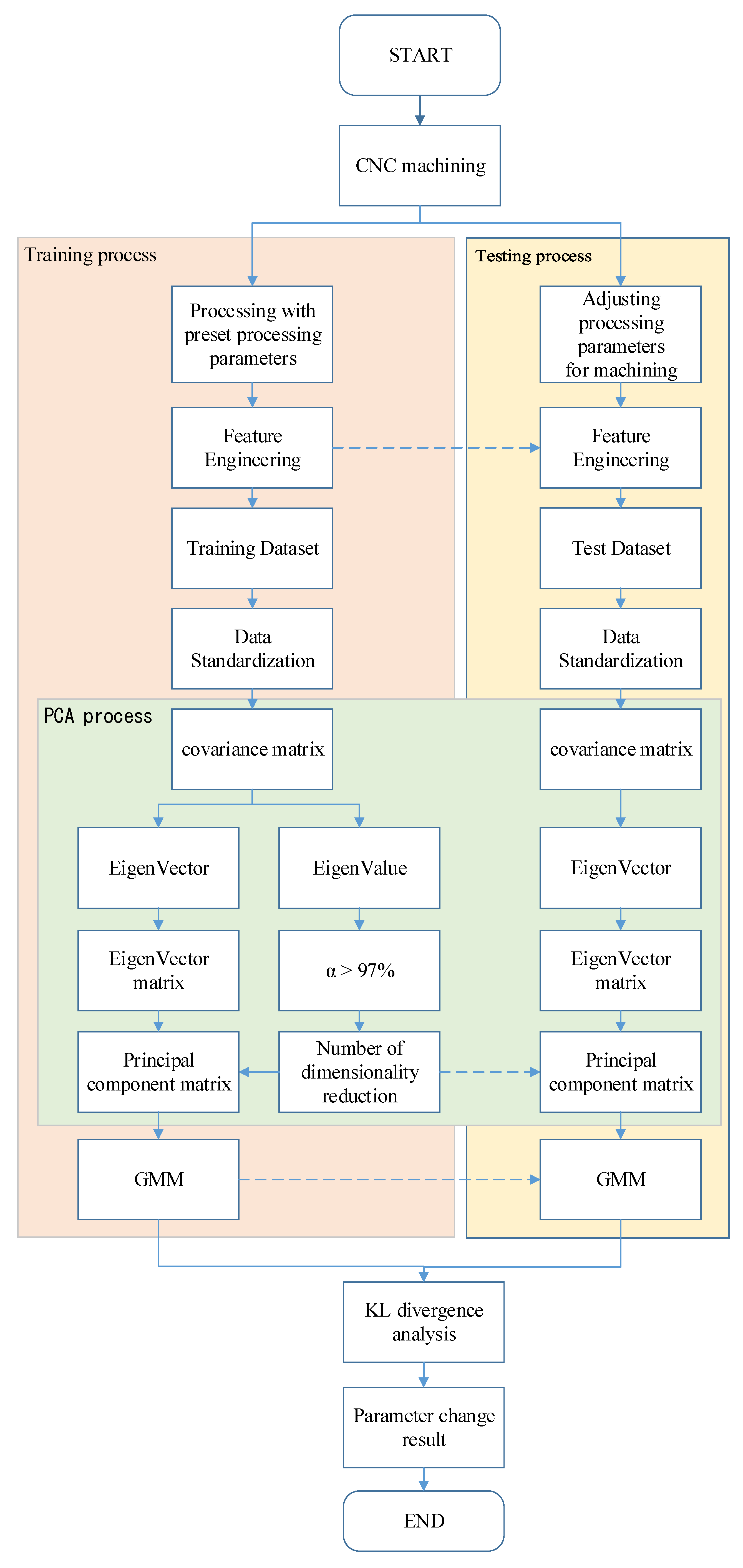 Sensors 23 06174 g009