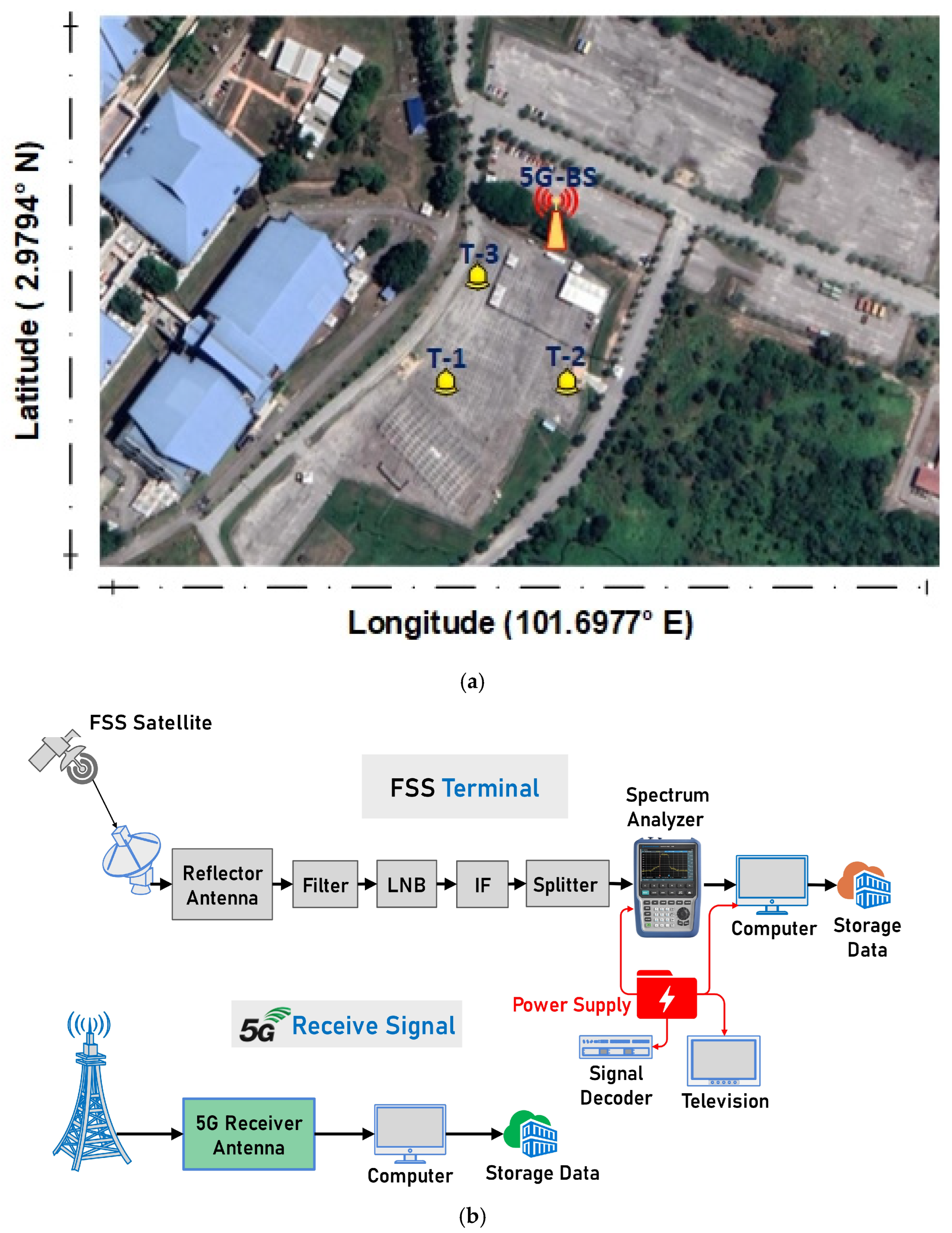 Sensors 23 06175 g002
