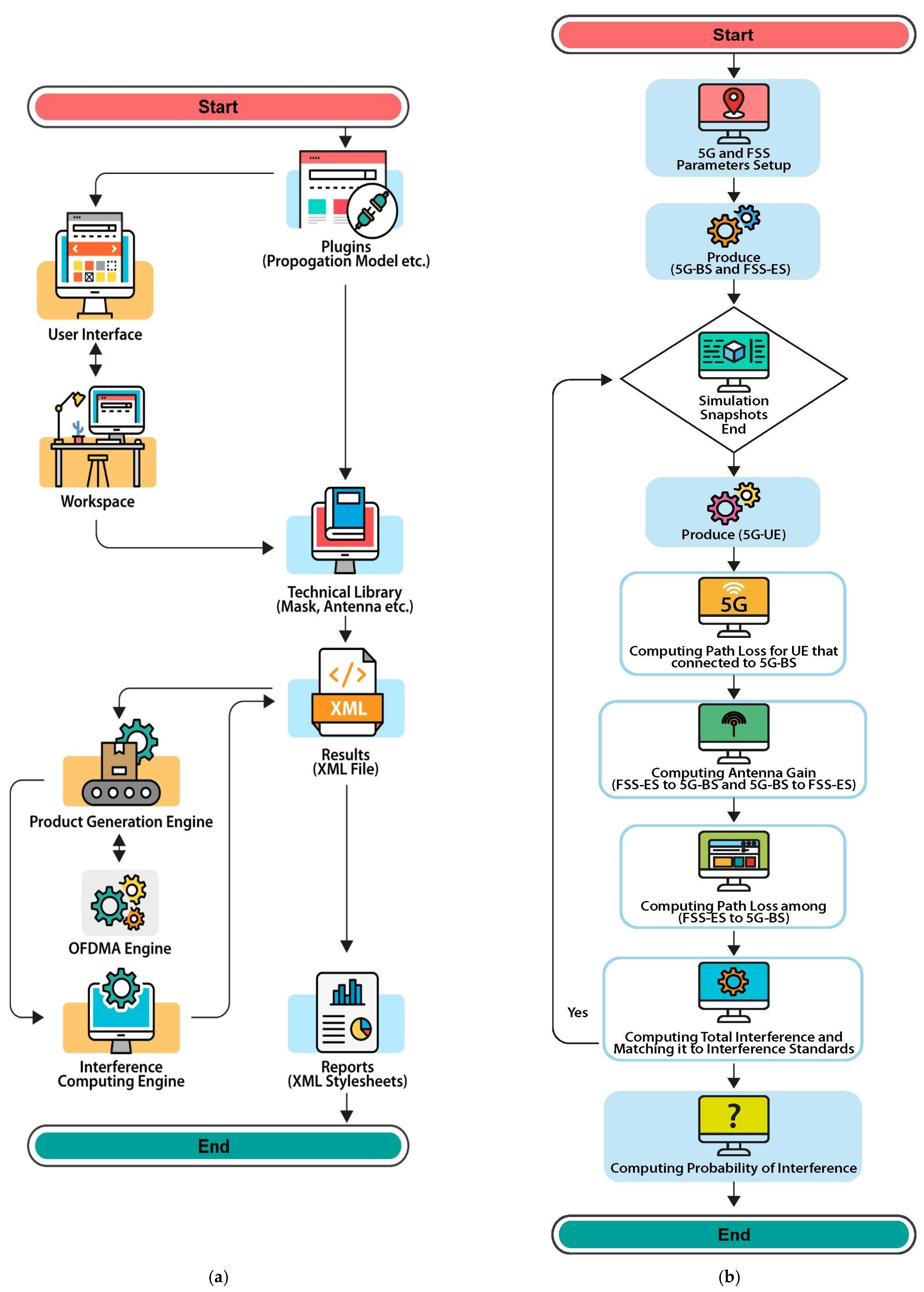 Sensors 23 06175 g003