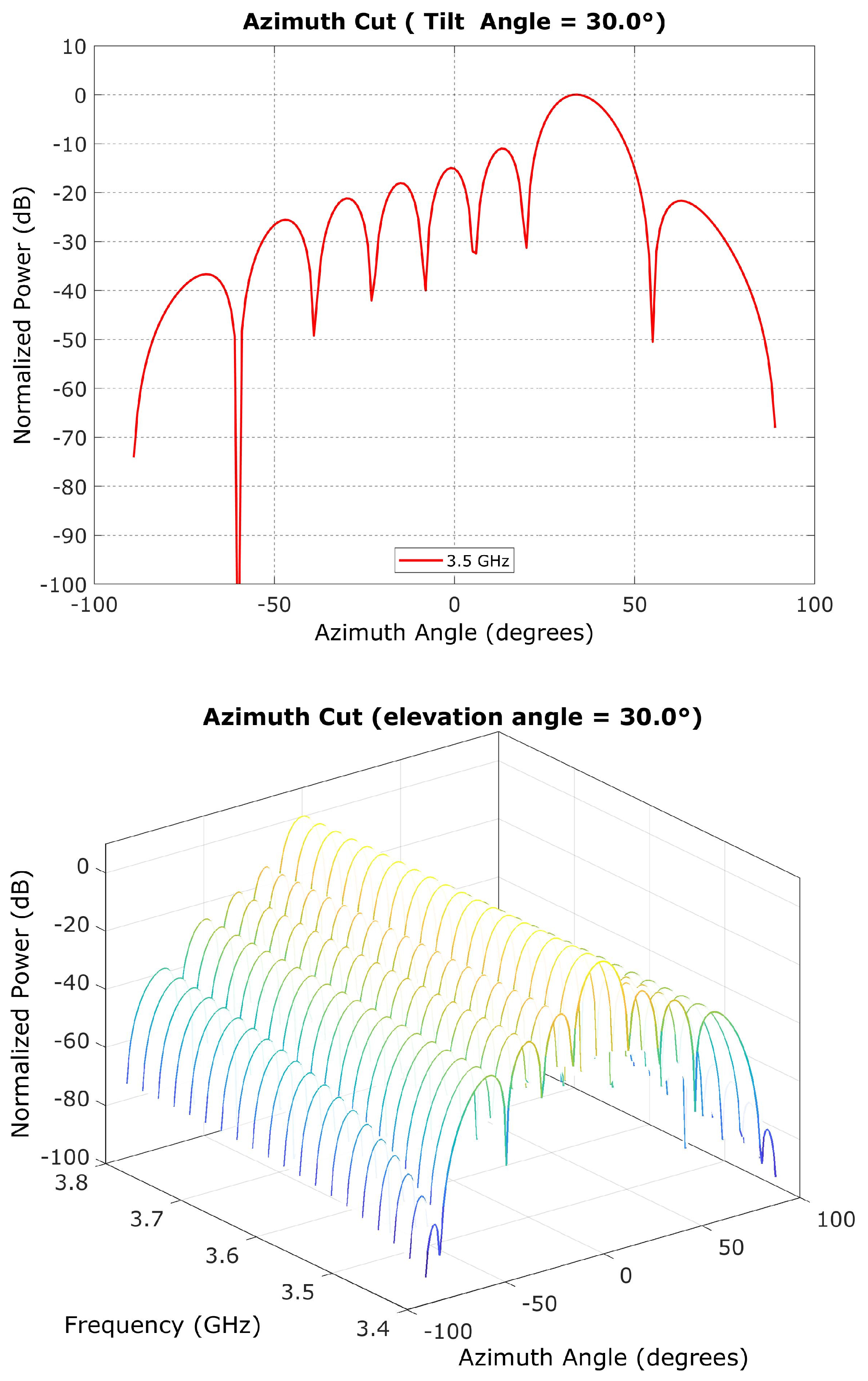 Sensors 23 06175 g004