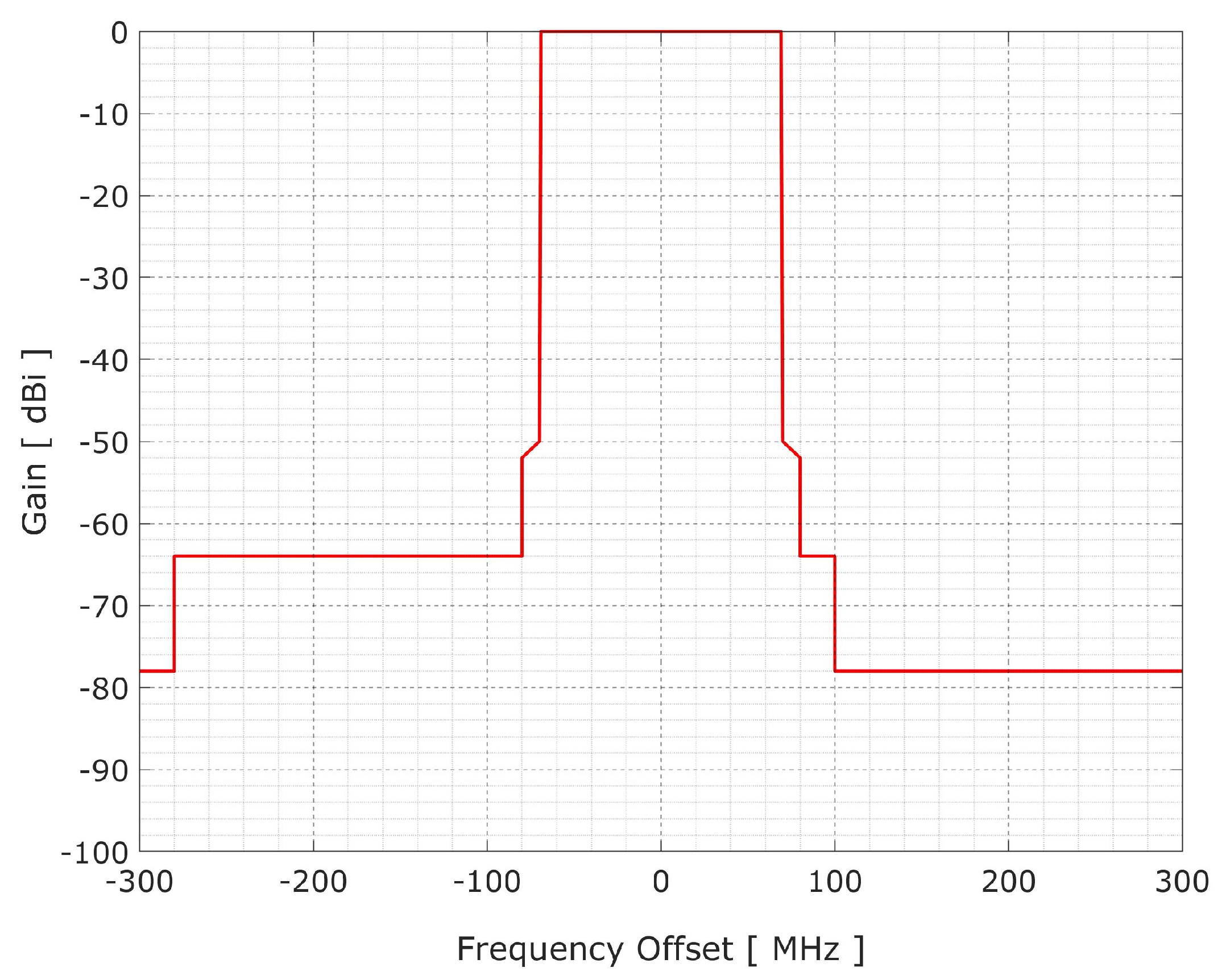 Sensors 23 06175 g005