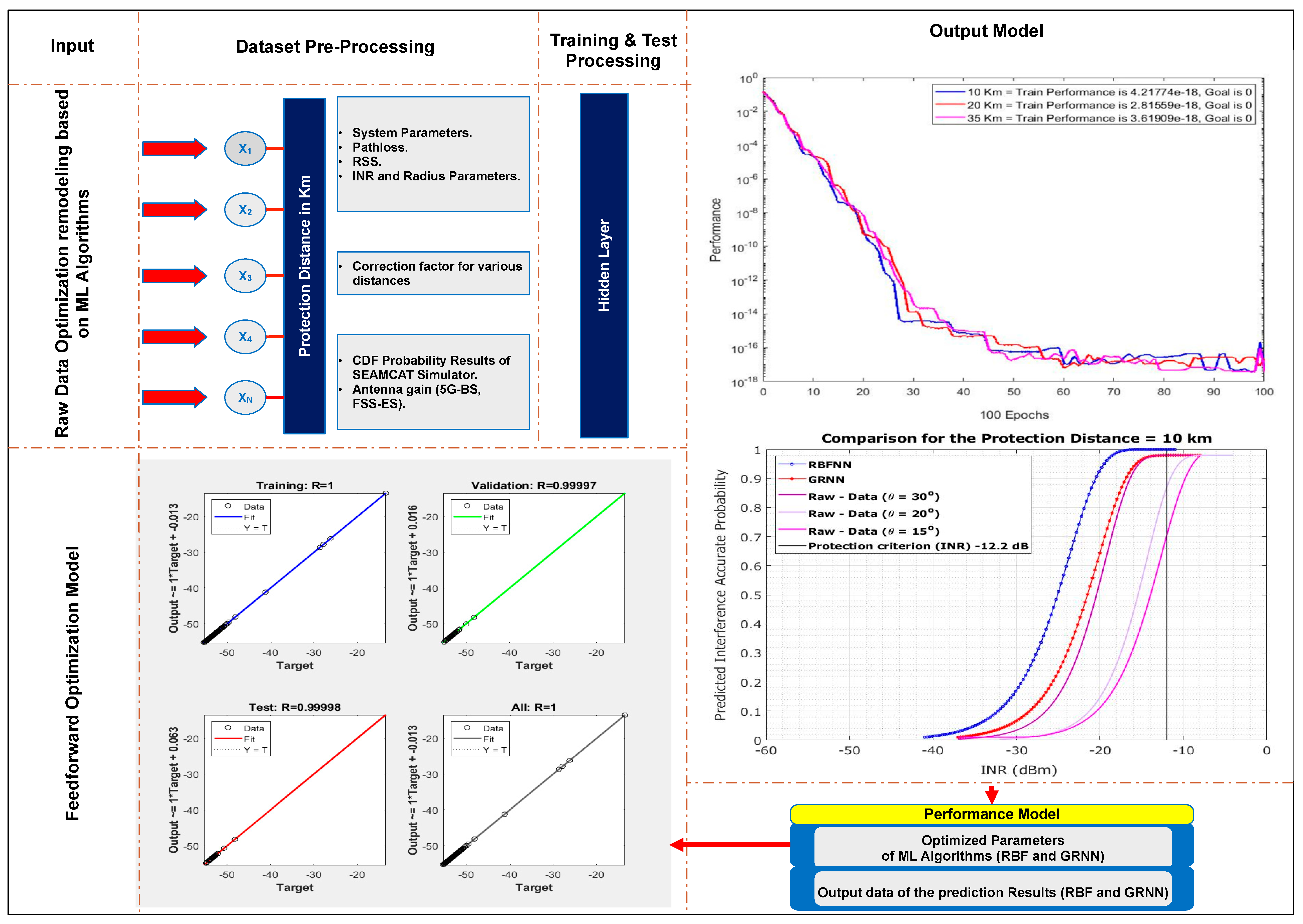 Sensors 23 06175 g006