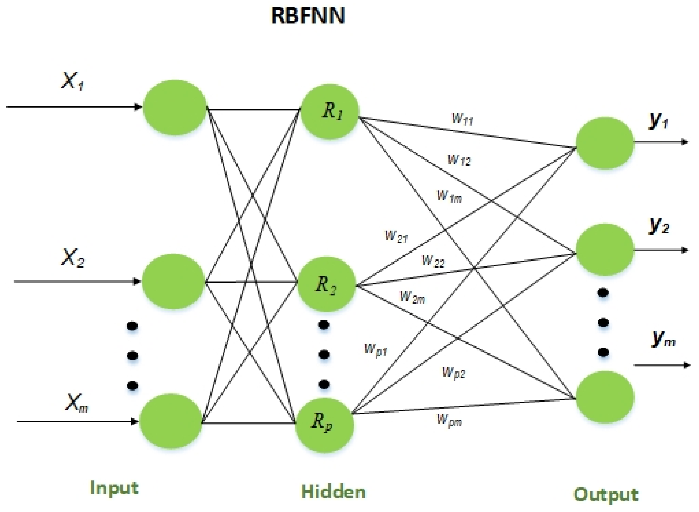 Sensors 23 06175 g007