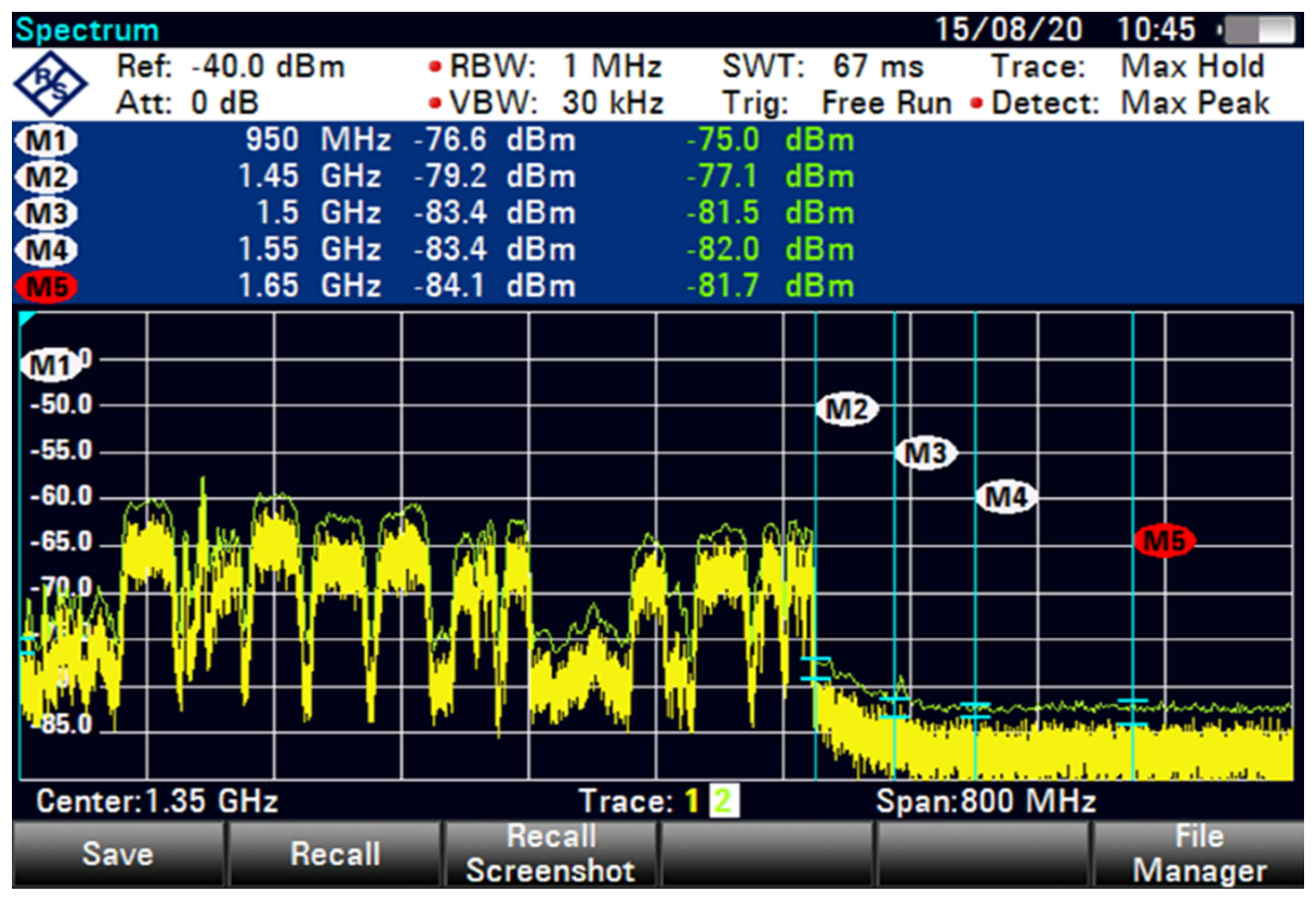 Sensors 23 06175 g009