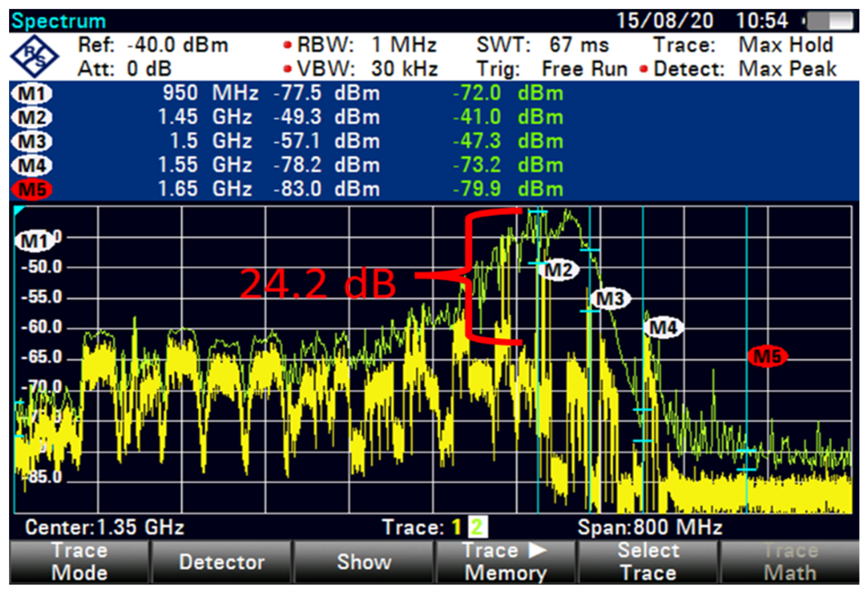 Sensors 23 06175 g010