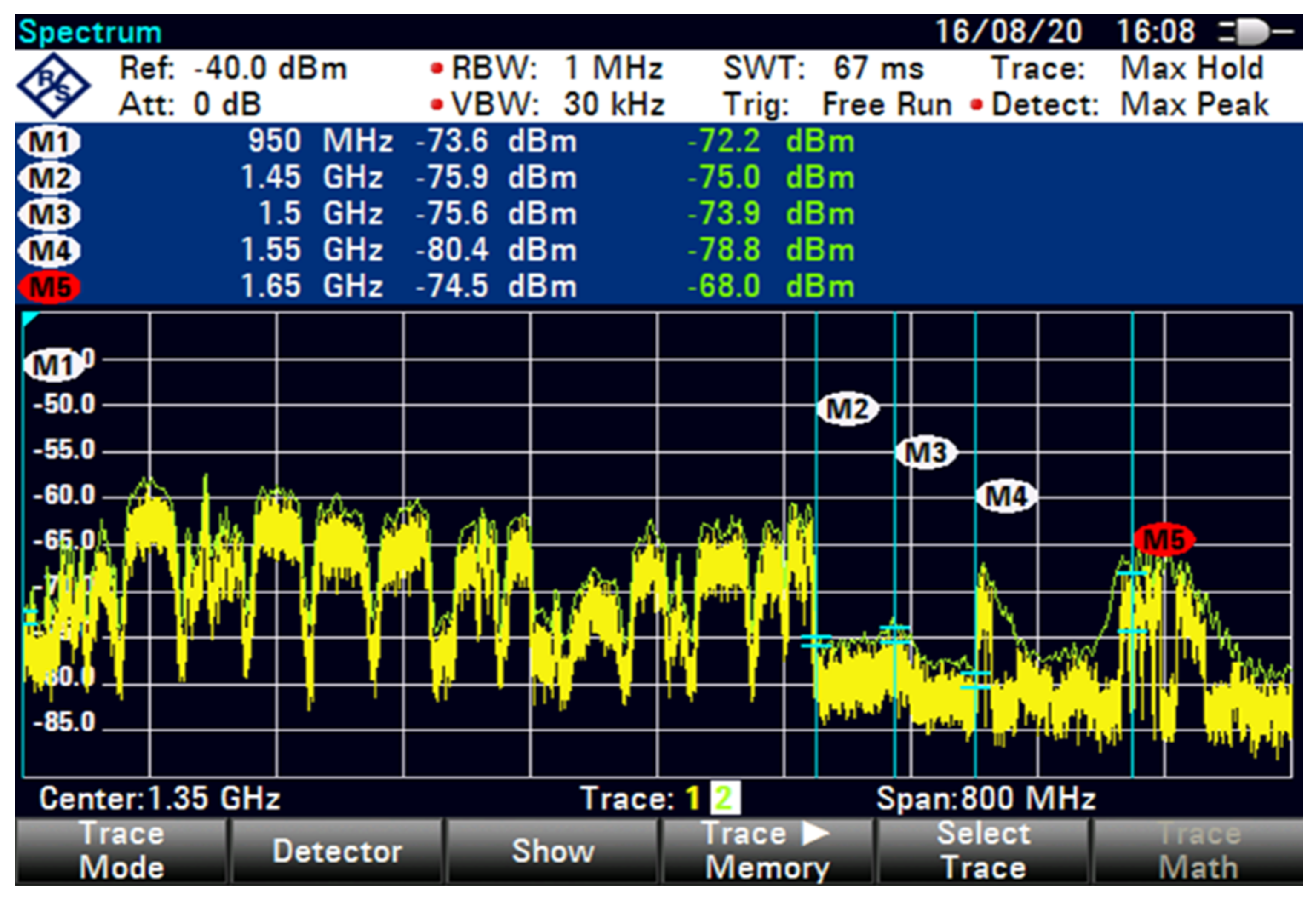 Sensors 23 06175 g012