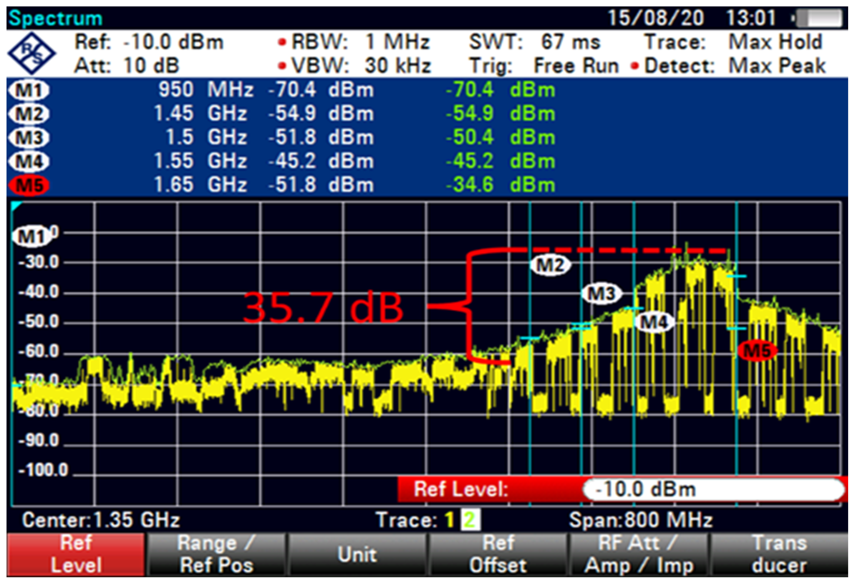 Sensors 23 06175 g014