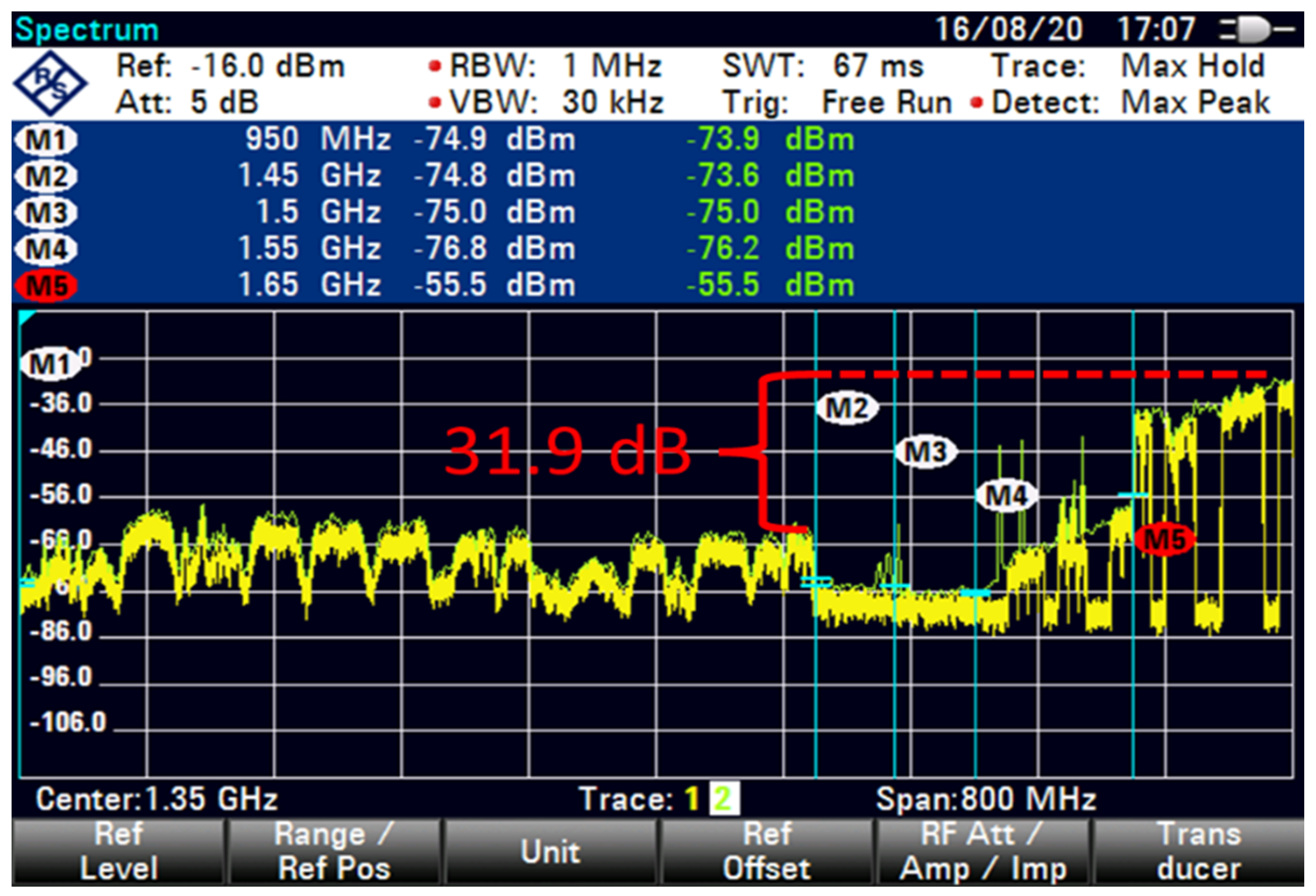 Sensors 23 06175 g015