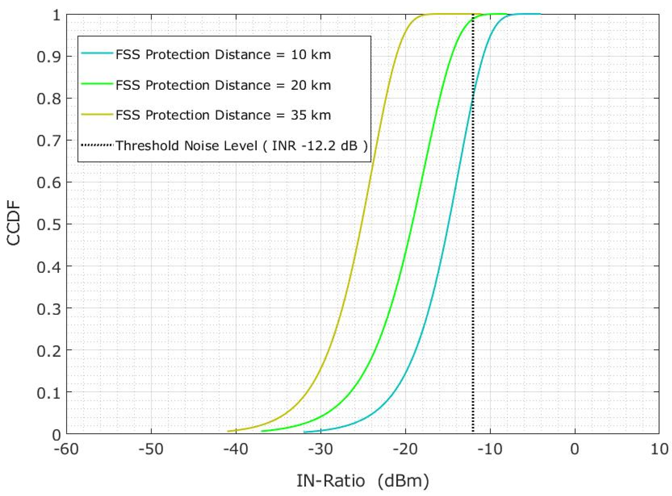 Sensors 23 06175 g016