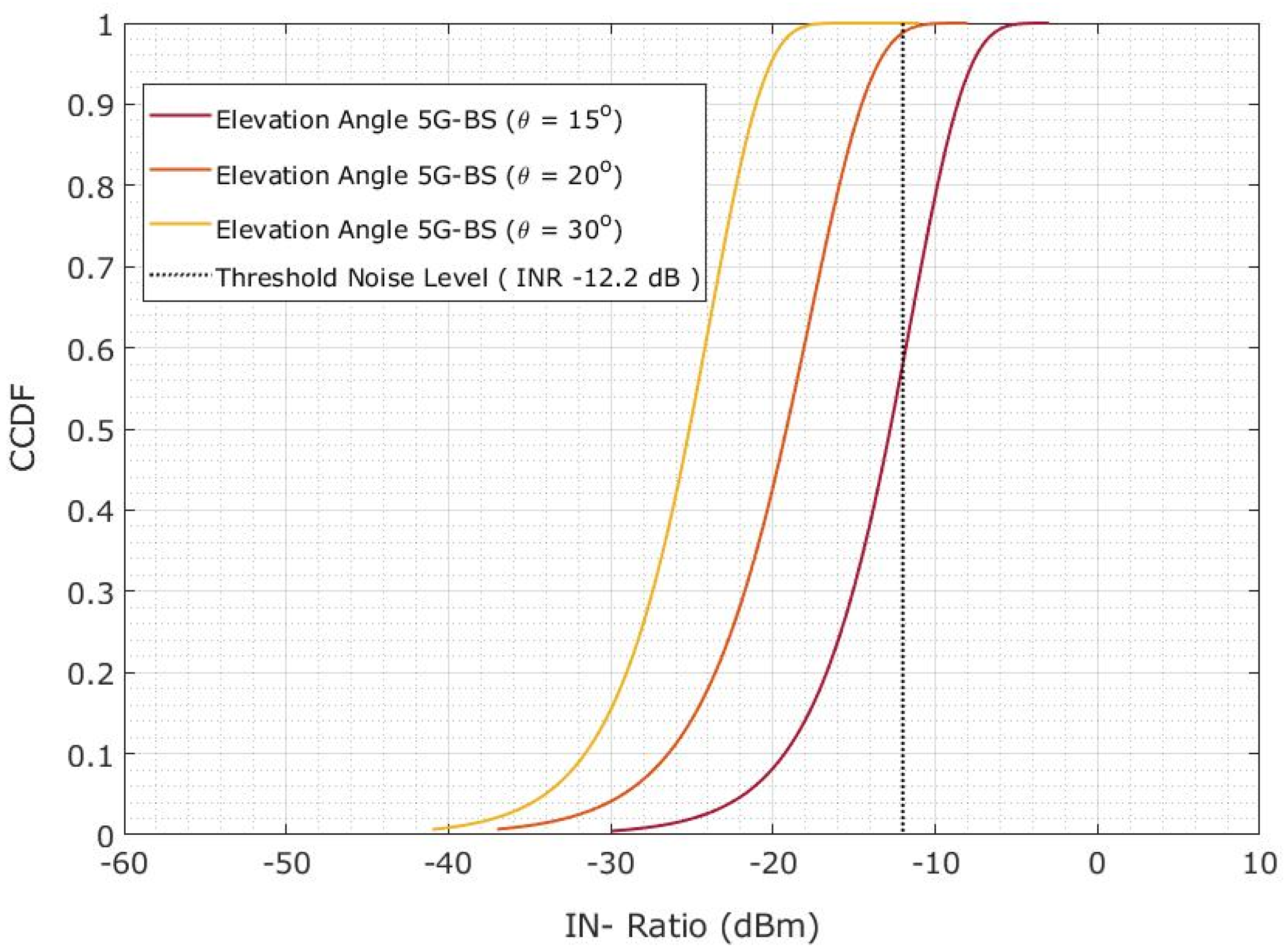 Sensors 23 06175 g017