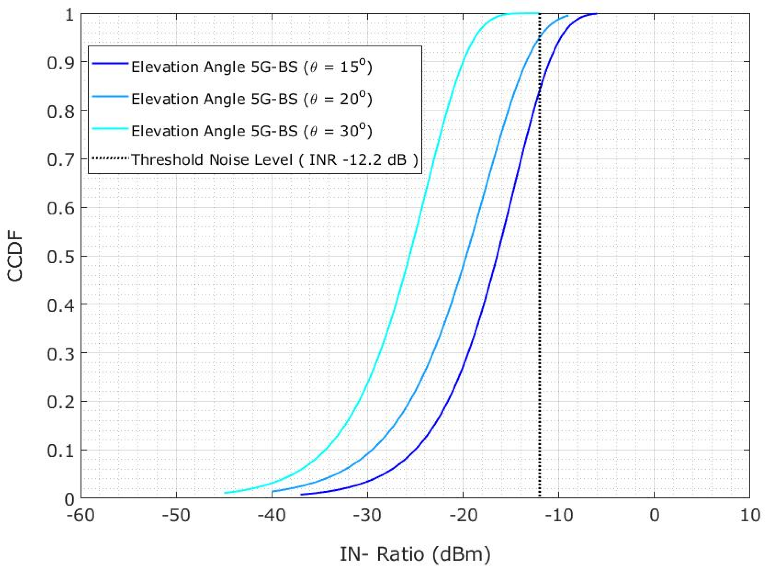 Sensors 23 06175 g018