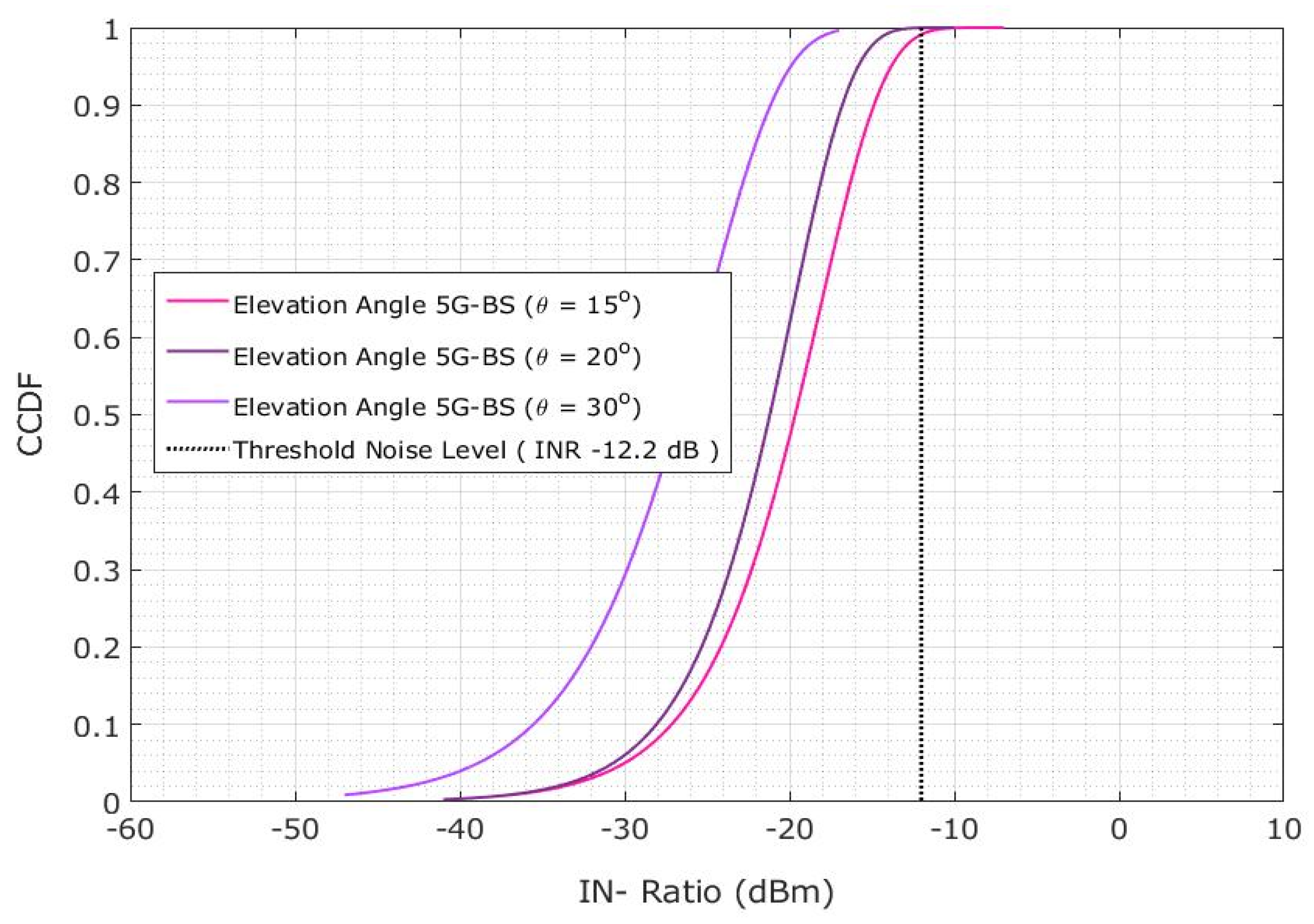 Sensors 23 06175 g019