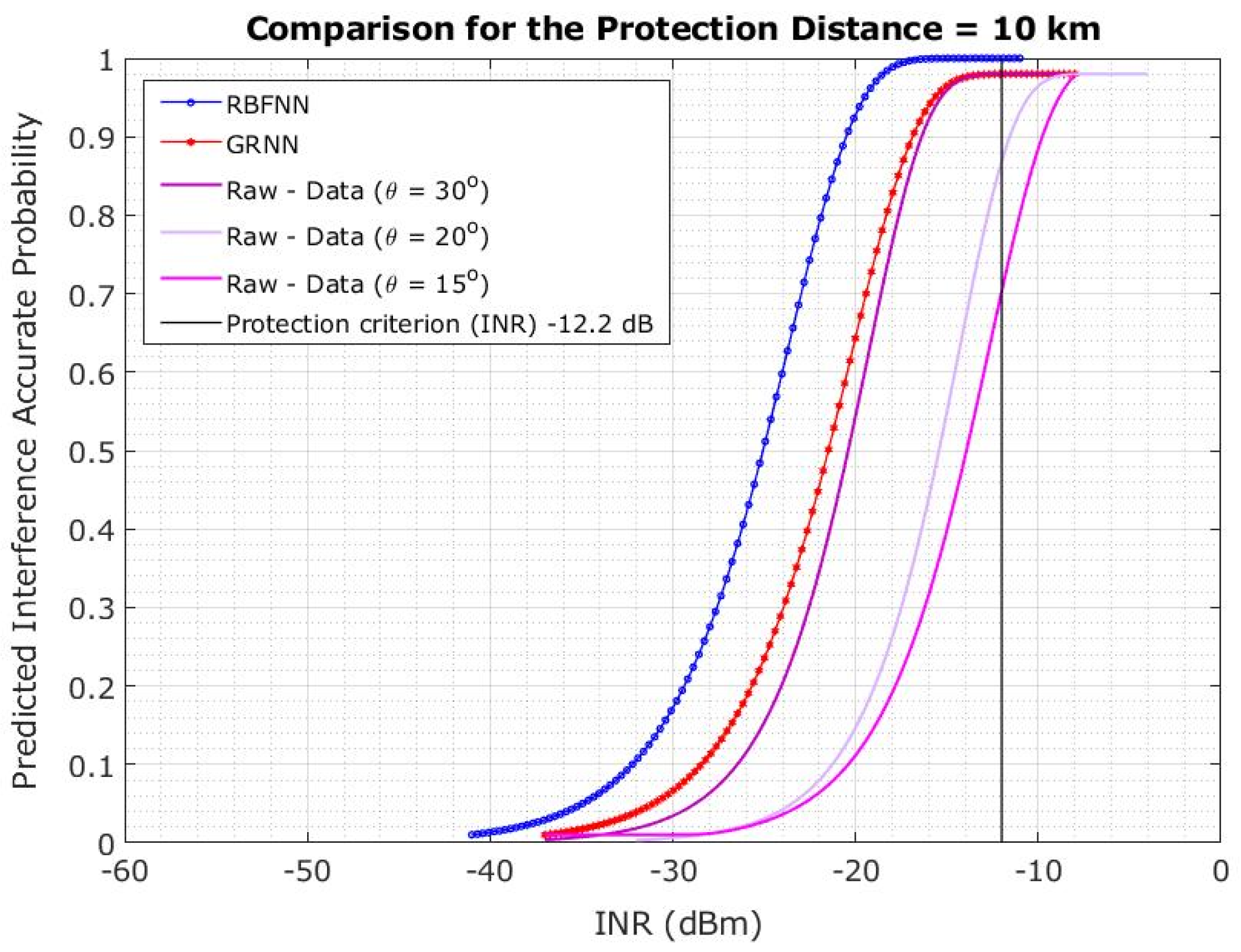 Sensors 23 06175 g022